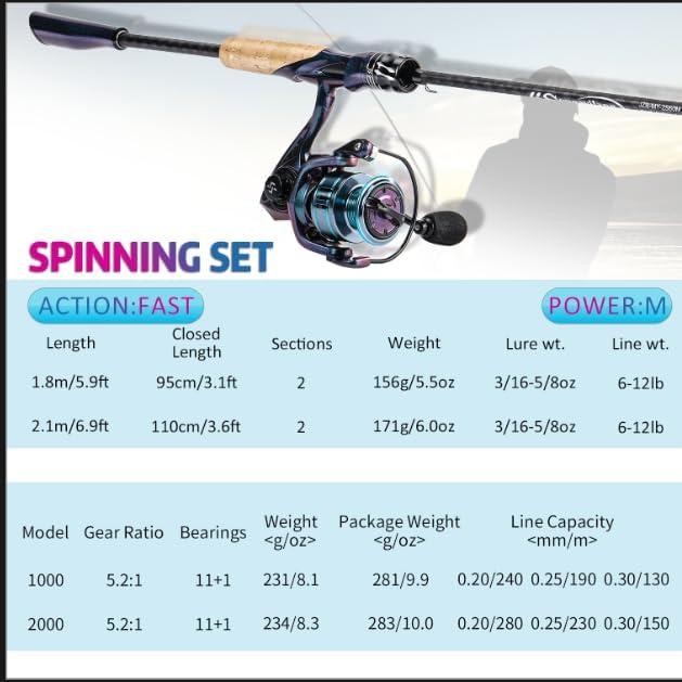 image:imageSouagyilang Chameleon Paint Spinning Fishing Rod Reel Combos2Section 59Ft Light Weight Spinner Rod with Powerful Fishing Gear for Freshwater Saltwater Present for Anglers69ft