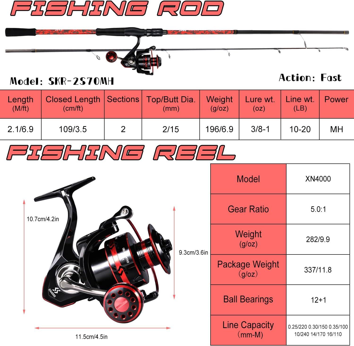 image:imageSougayilang 7 Fishing Rod and Reel Spinning Combo 2 Piece Fishing Rod Size 4000 Reel RightLeft Handle Position Suitable for Inshore FishingRed
