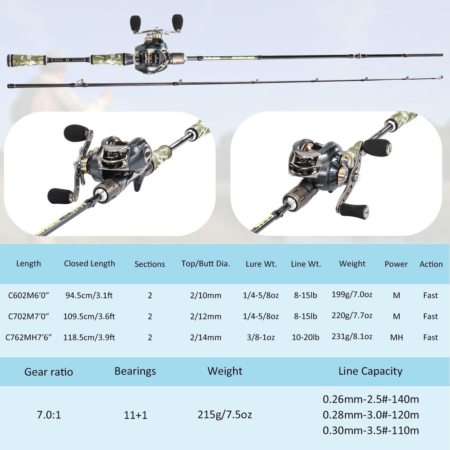 image:imageSougayilang BD Fishing Rod and Reel Combos Spinning amp Casting Fishing Combo30Ton24Ton Graphite 2 Pc Fishing Poles with SuperPolymer Handle S Style Hook KeeperCast 76medium Heavyleft Handle