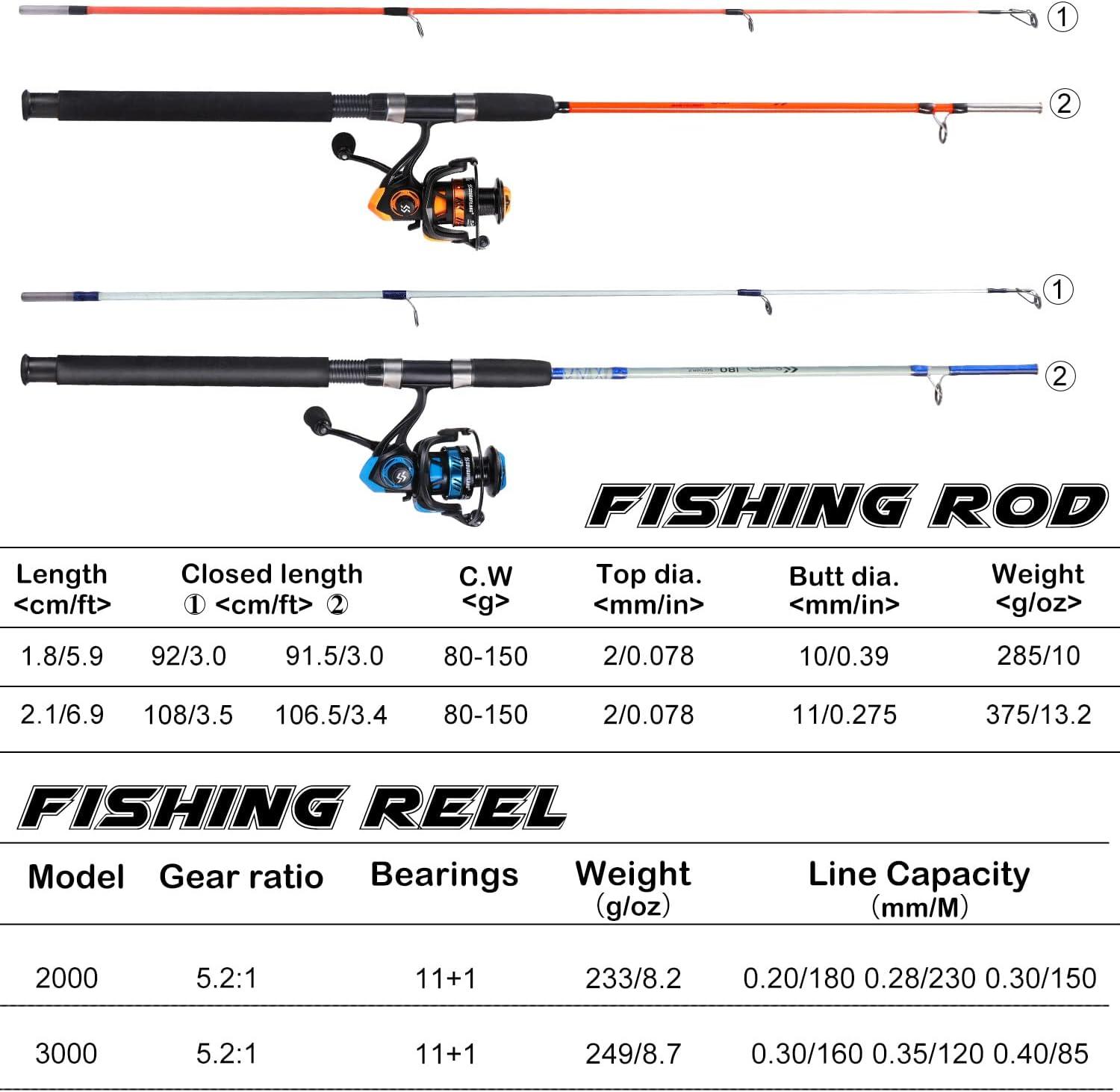 image:imageSougayilang Catfish Fishing Rod and Reel Combo 2Piece Spinning Combo Durable Graphite amp Glass Blanks Fishing Pole for CrappieBlueFastMH