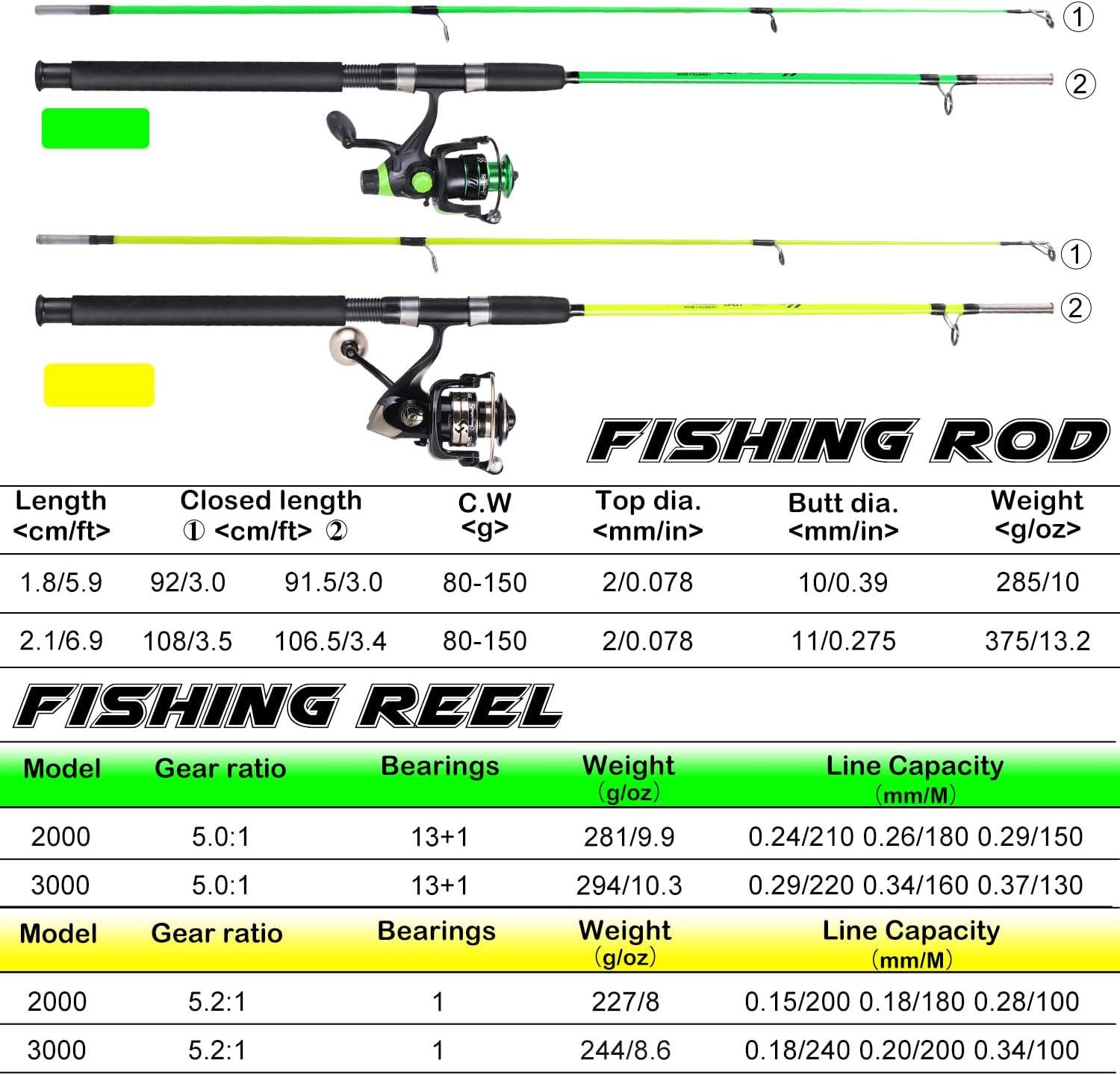image:imageSougayilang Catfish Fishing Rod and Reel Combo 2Piece Spinning Combo Durable Graphite amp Glass Blanks Fishing Pole for CrappieGreenFastMH