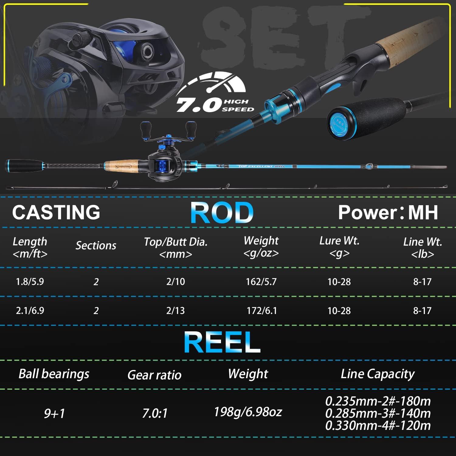 image:imageSougayilang Fishing Pole Stainless Steel Guides Fishing Rod and Reel Combo with Spinning Reel Combo for Saltwater and Freshwater Fishing Gear and EquipmentBlueRight Handed