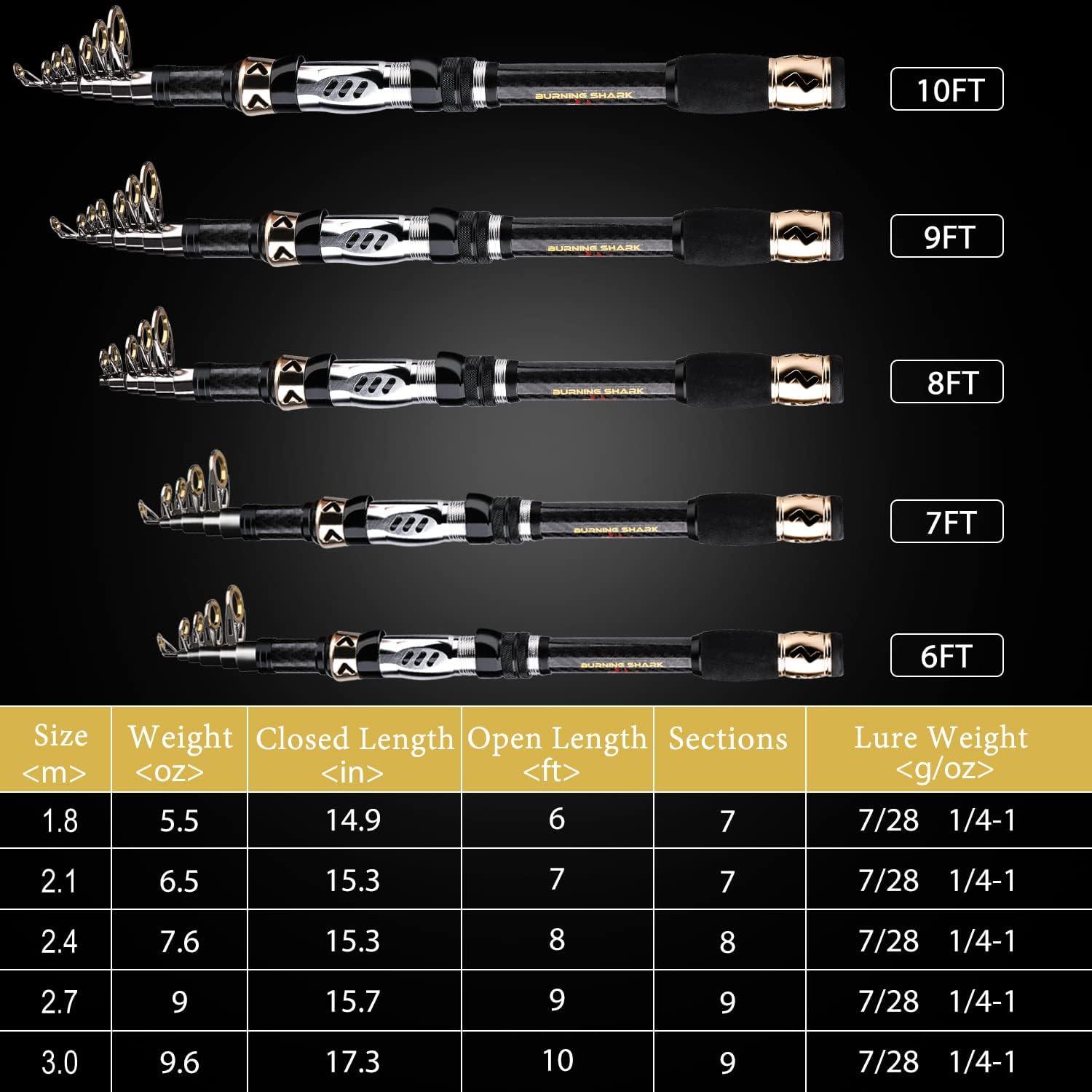 image:imageSougayilang Fishing Pole with Spinning Reel Portable Fishing Rod Reel Combos18M Rod with 2000 Reel