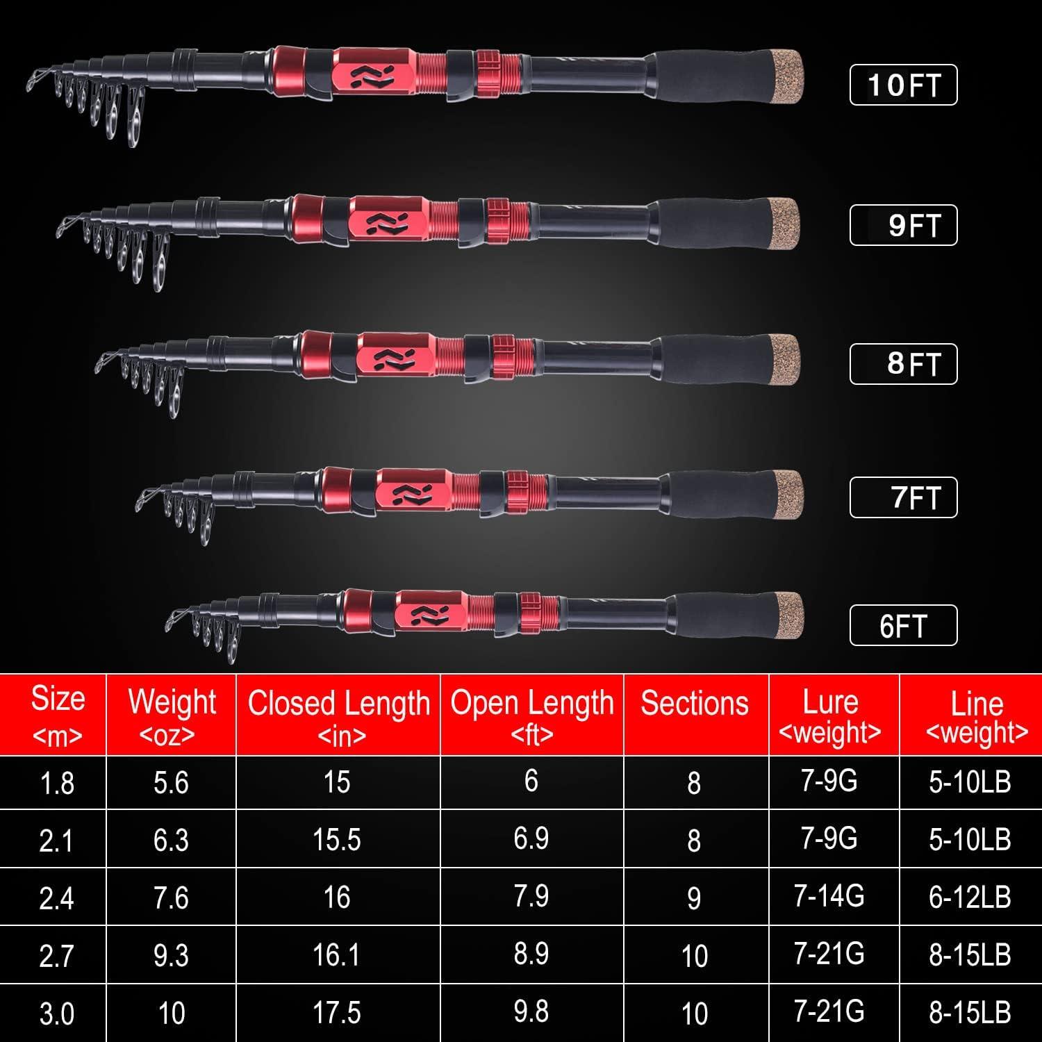 image:imageSougayilang Fishing Pole with Spinning Reel Portable Fishing Rod Reel Combos24M787FT Rod with 3000 Reel
