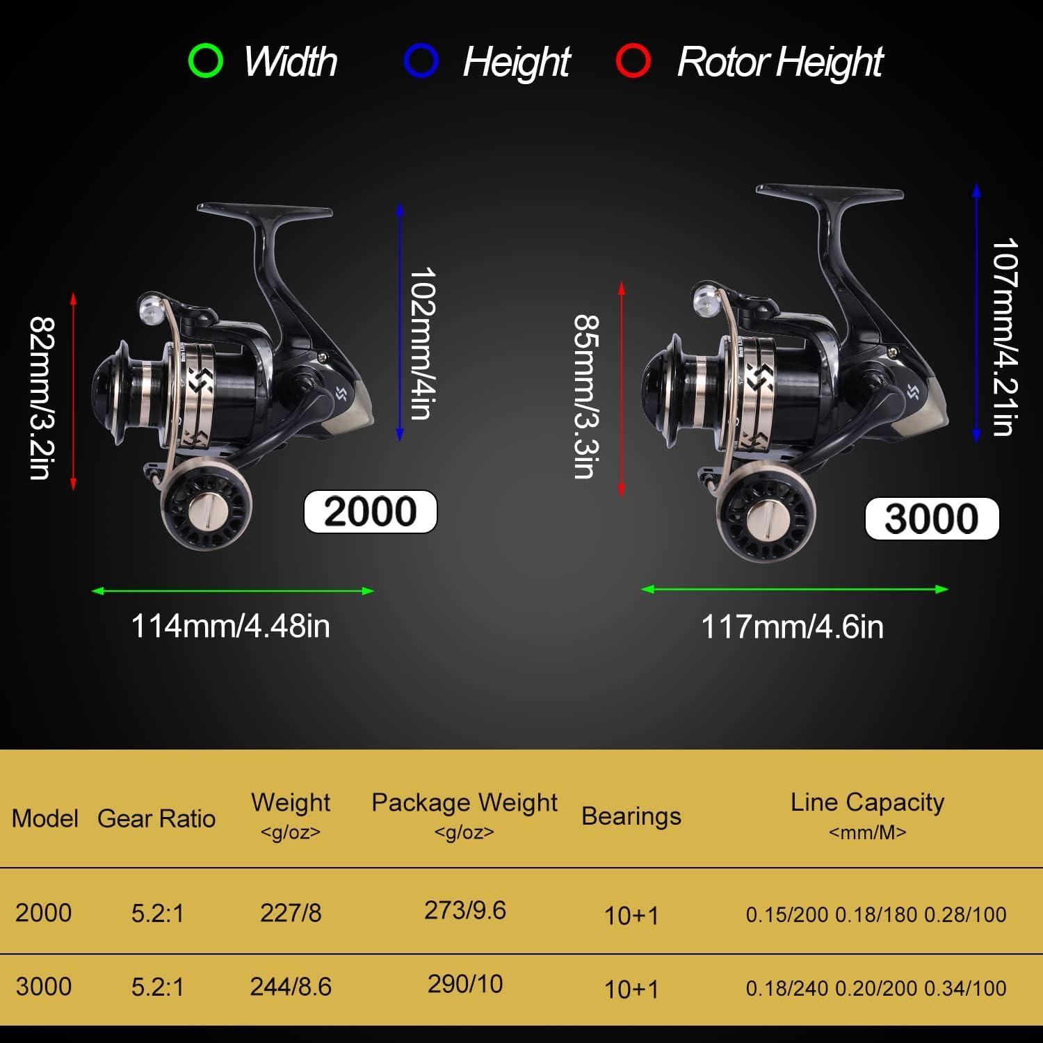 image:imageSougayilang Fishing Pole with Spinning Reel Portable Fishing Rod Reel Combos27M Rod with 3000 Reel