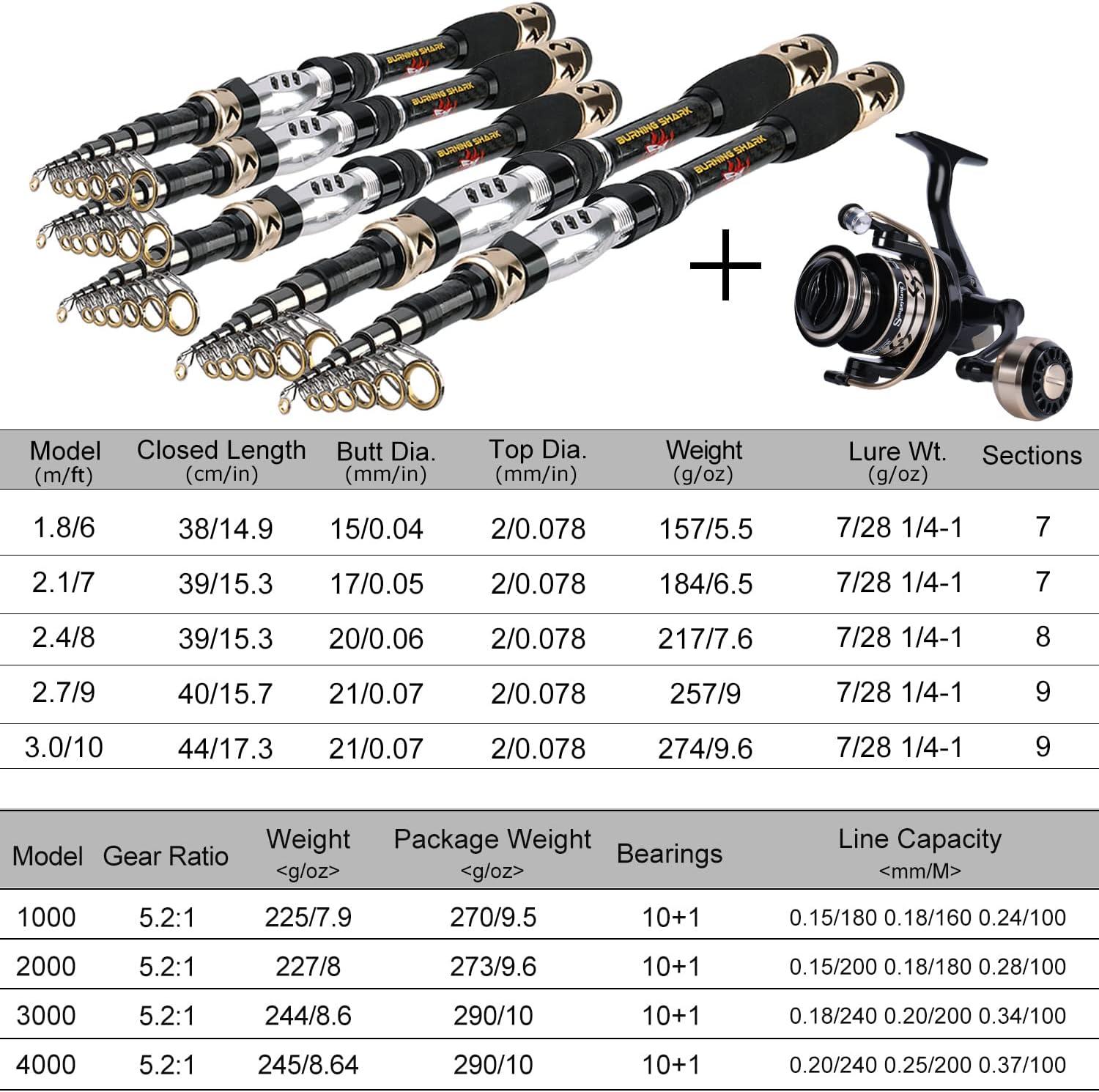 image:imageSougayilang Fishing Pole with Spinning Reel Portable Fishing Rod Reel Combos30M Rod with 4000 Reel
