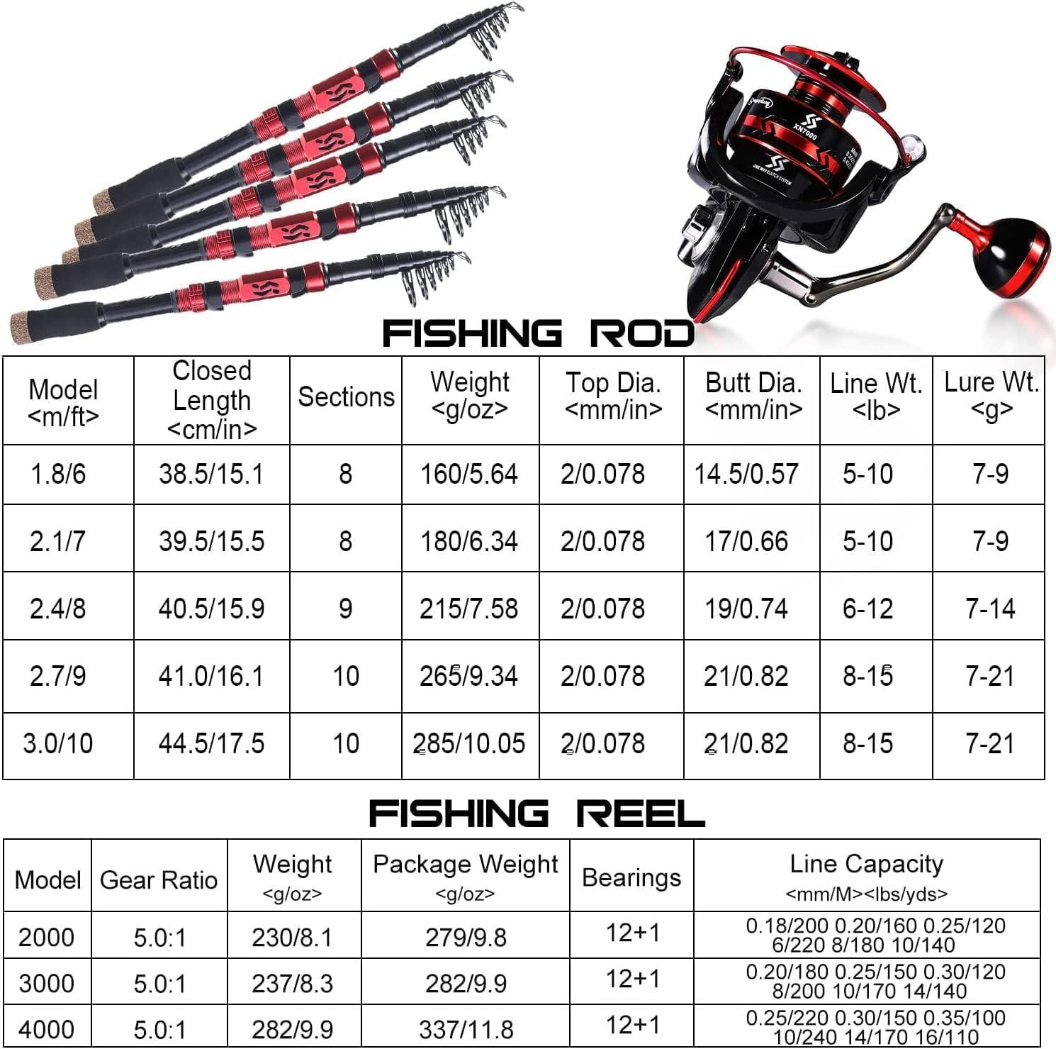 image:imageSougayilang Fishing Pole with Spinning Reel Portable Fishing Rod Reel Combos30M983FT Rod with 4000 Reel