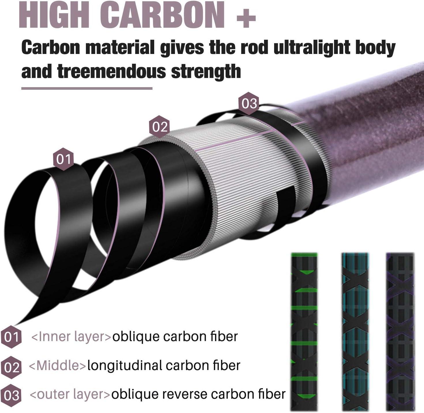 image:imageSougayilang Fishing Rod Reel Combinations 24 Ton Carbon Fiber Portable Telescopic Fishing Rod Spinning Reels for Travel Saltwater Freshwater Fishing Gifts for Peoplesilver