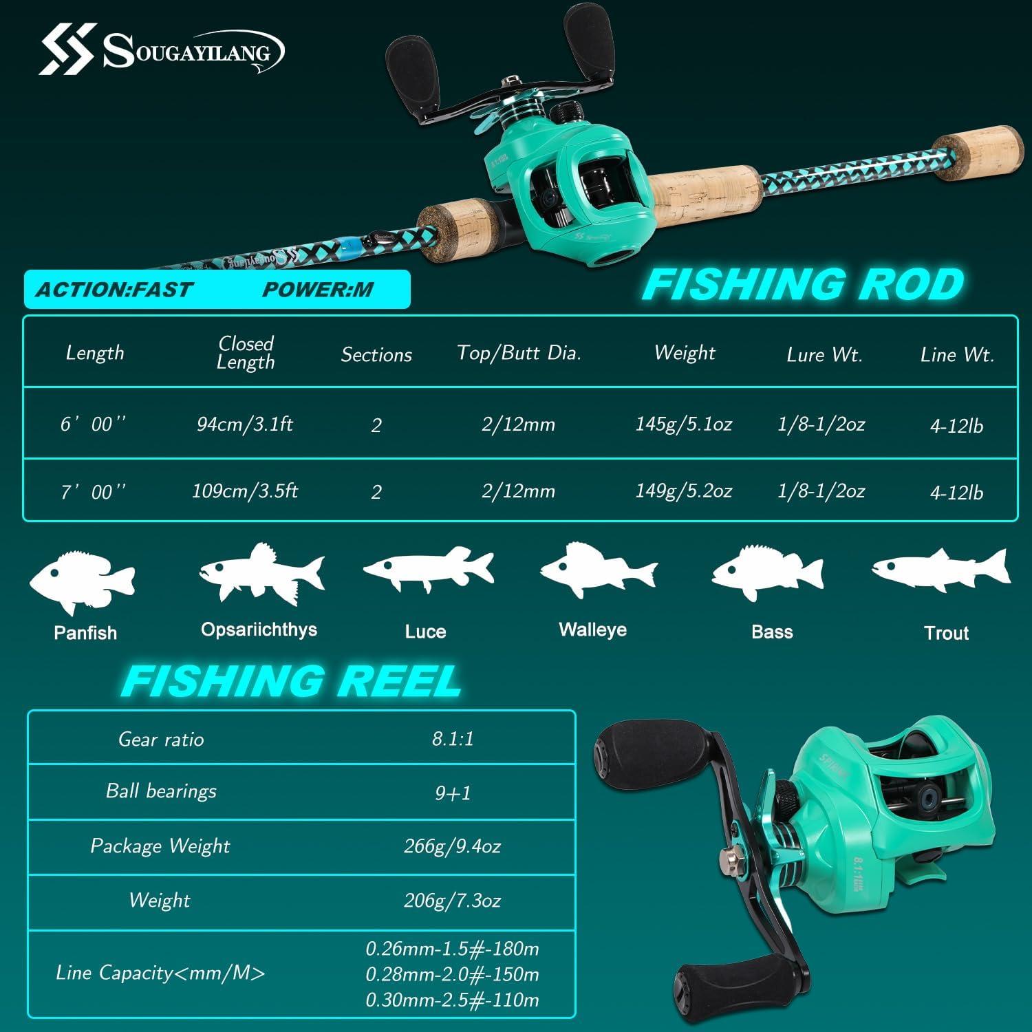 image:imageSougayilang Fishing Rod Reel Combo Fast Action 2 Pieces Fishing Pole with Baitcasting ReelBlue with SE ReelLeft Handed