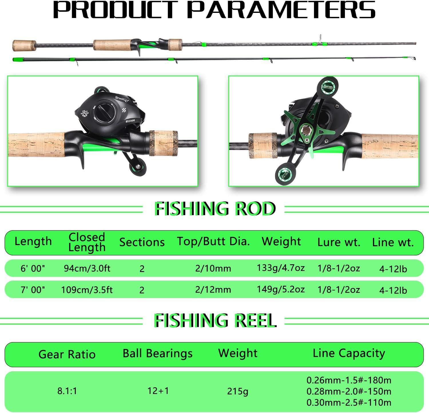 image:imageSougayilang Fishing Rod Reel Combo Fast Action 2 Pieces Fishing Pole with Baitcasting ReelGreen with BS ReelLeft Handed