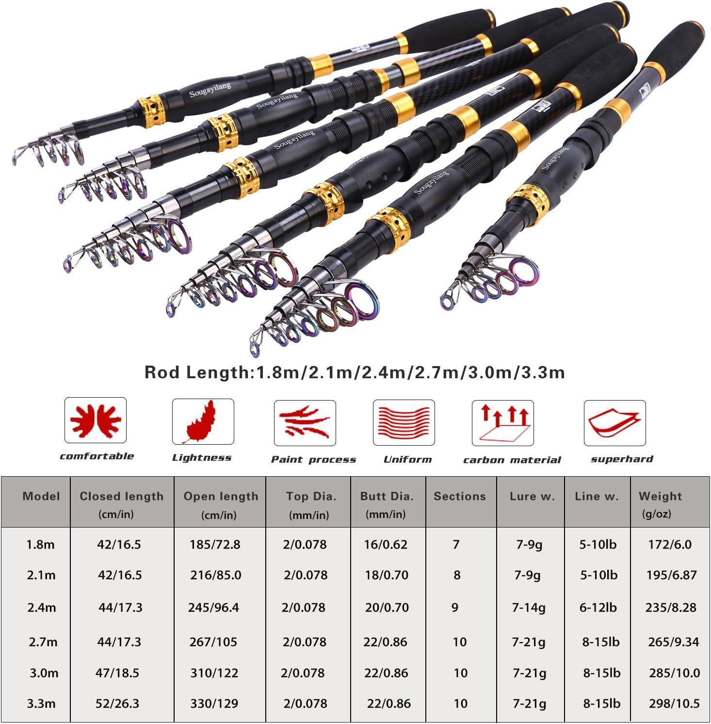 image:imageSougayilang Fishing Rod Reel Combos Carbon Fiber Telescopic Fishing pole with Spinning Reel for Travel Saltwater Freshwater FishingOnly Fishing Rod and Reel