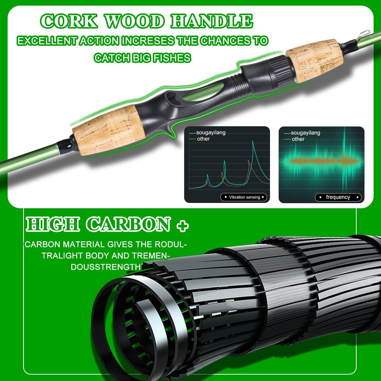 image:imageSougayilang Fishing Rod Reel Combos Graphite 2Pc Blanks Fishing Pole with Casting amp Spinning Reel Stainless Steel GuidesCasting