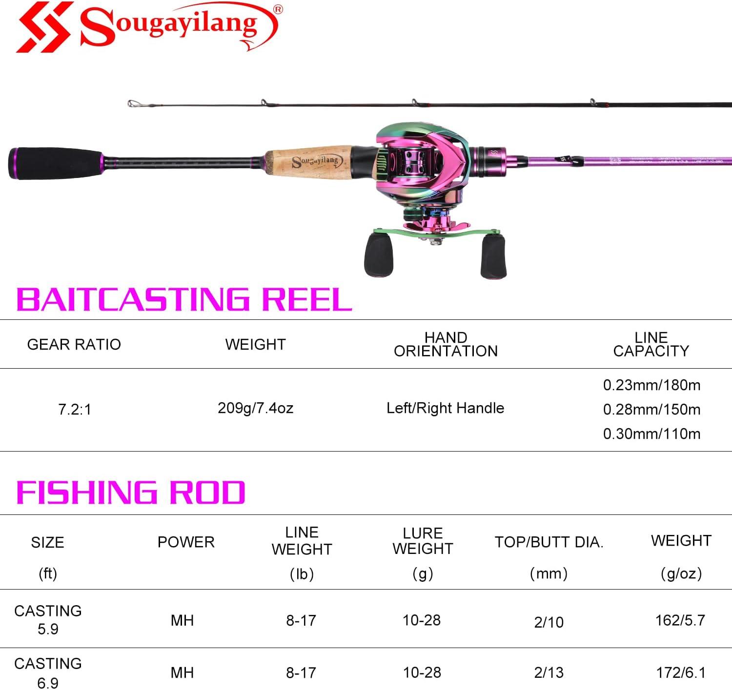 image:imageSougayilang Fishing Rod and Reel Combo Medium Heavy Fishing Pole with Baitcasting Reel Combo 2Piece Baitcaster ComboPurpleLeft Handed Reel Combo