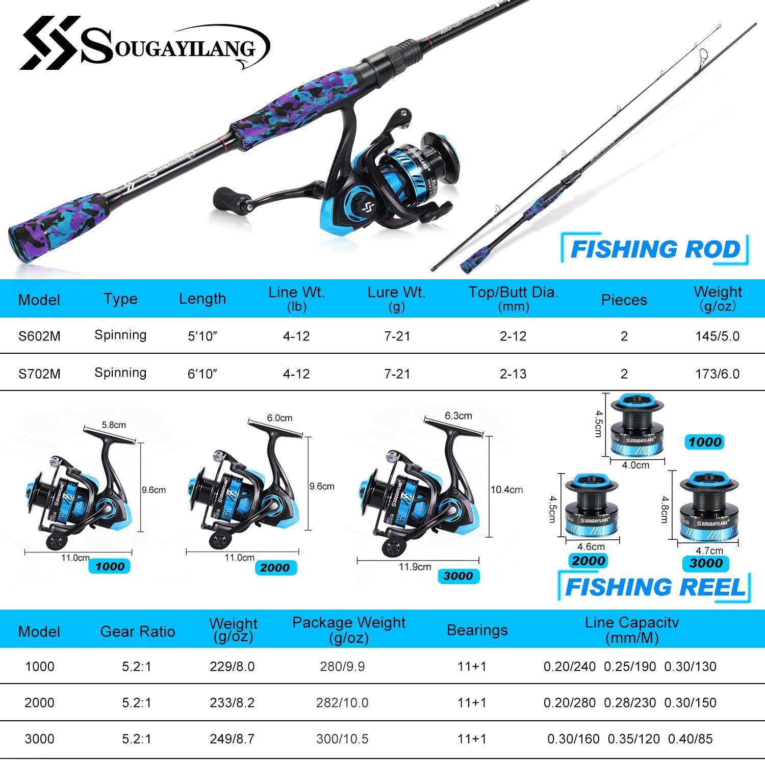image:imageSougayilang Fishing Rod and Reel Combo Stainless Steel Guides Fishing Pole with Spinning Reel Combo for Bass FishingBlue
