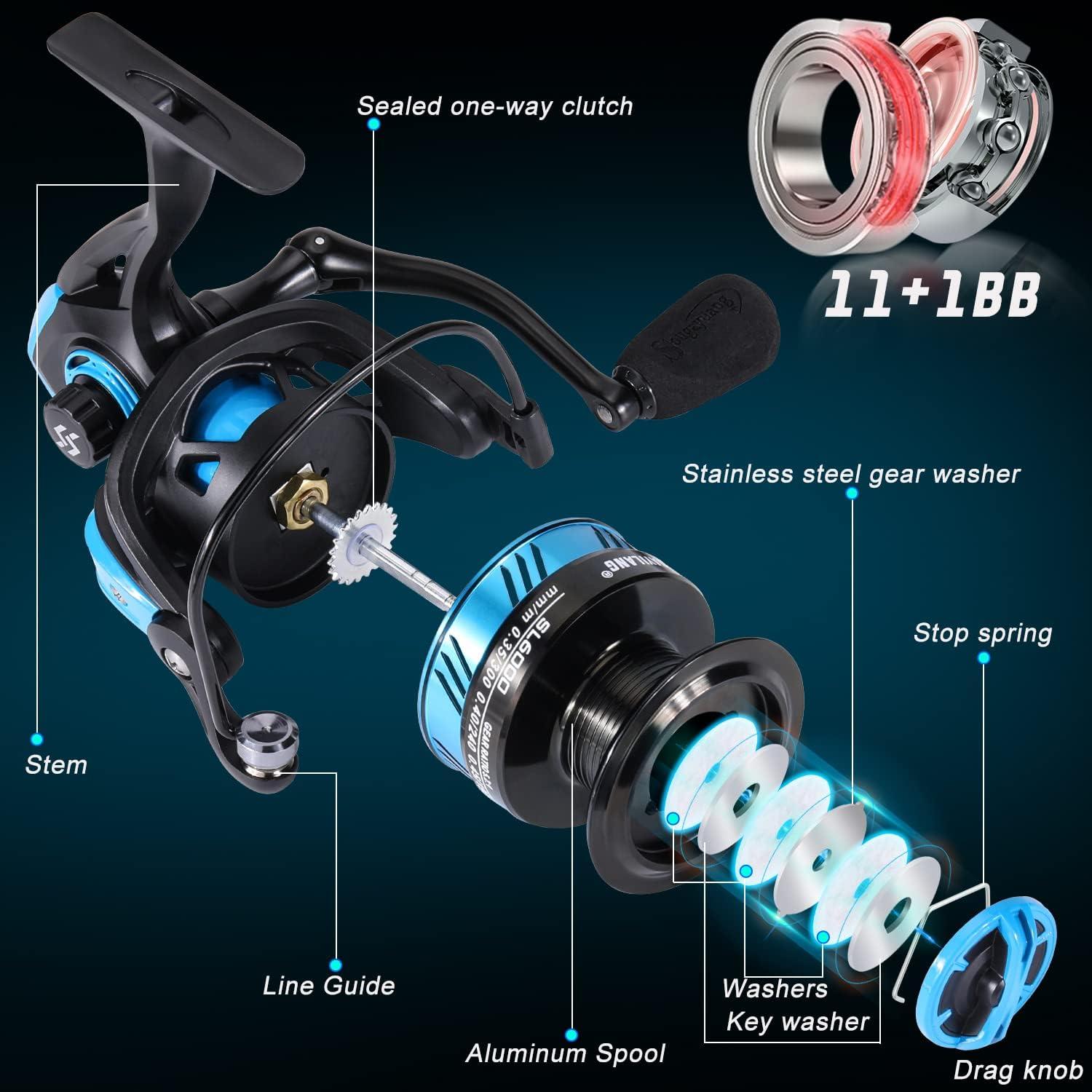 image:imageSougayilang Fishing Rod and Reel Combo Stainless Steel Guides Fishing Pole with Spinning Reel Combo for Bass FishingBlue