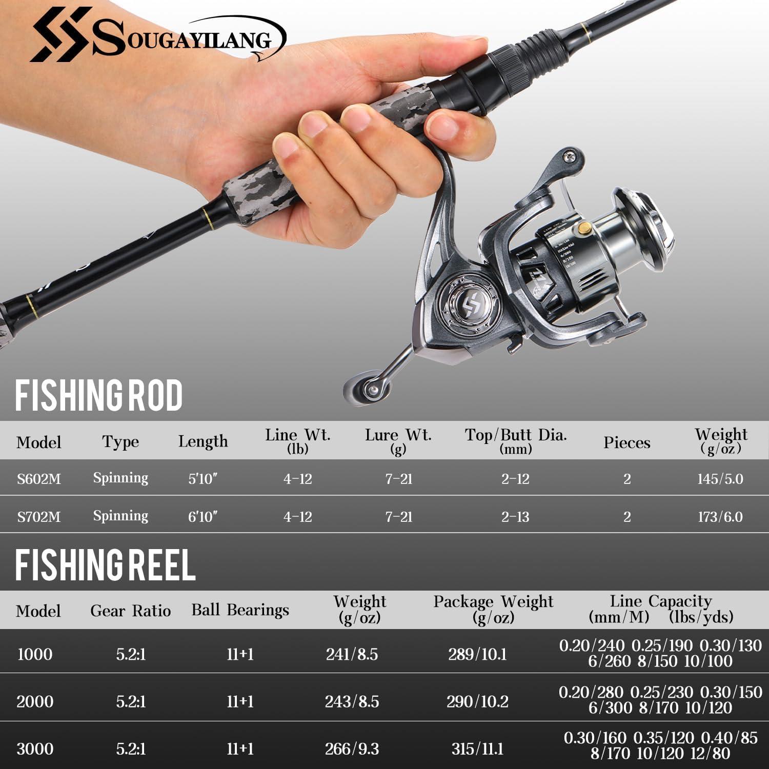 image:imageSougayilang Fishing Rod and Reel Combo Stainless Steel Guides Fishing Pole with Spinning Reel Combo for Bass FishingGrey