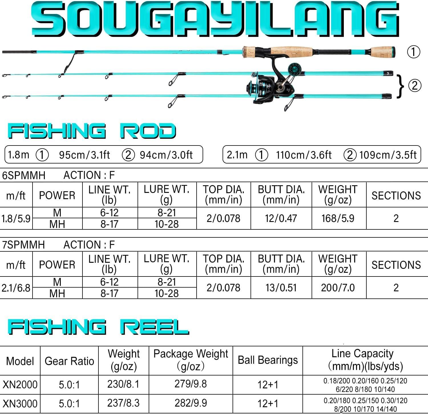 image:imageSougayilang Fishing Rod and Reel Combo Stainless Steel Guides Fishing Pole with Spinning Reel Combo for Saltwater and FreshwaterBlue MMH Twin Tips