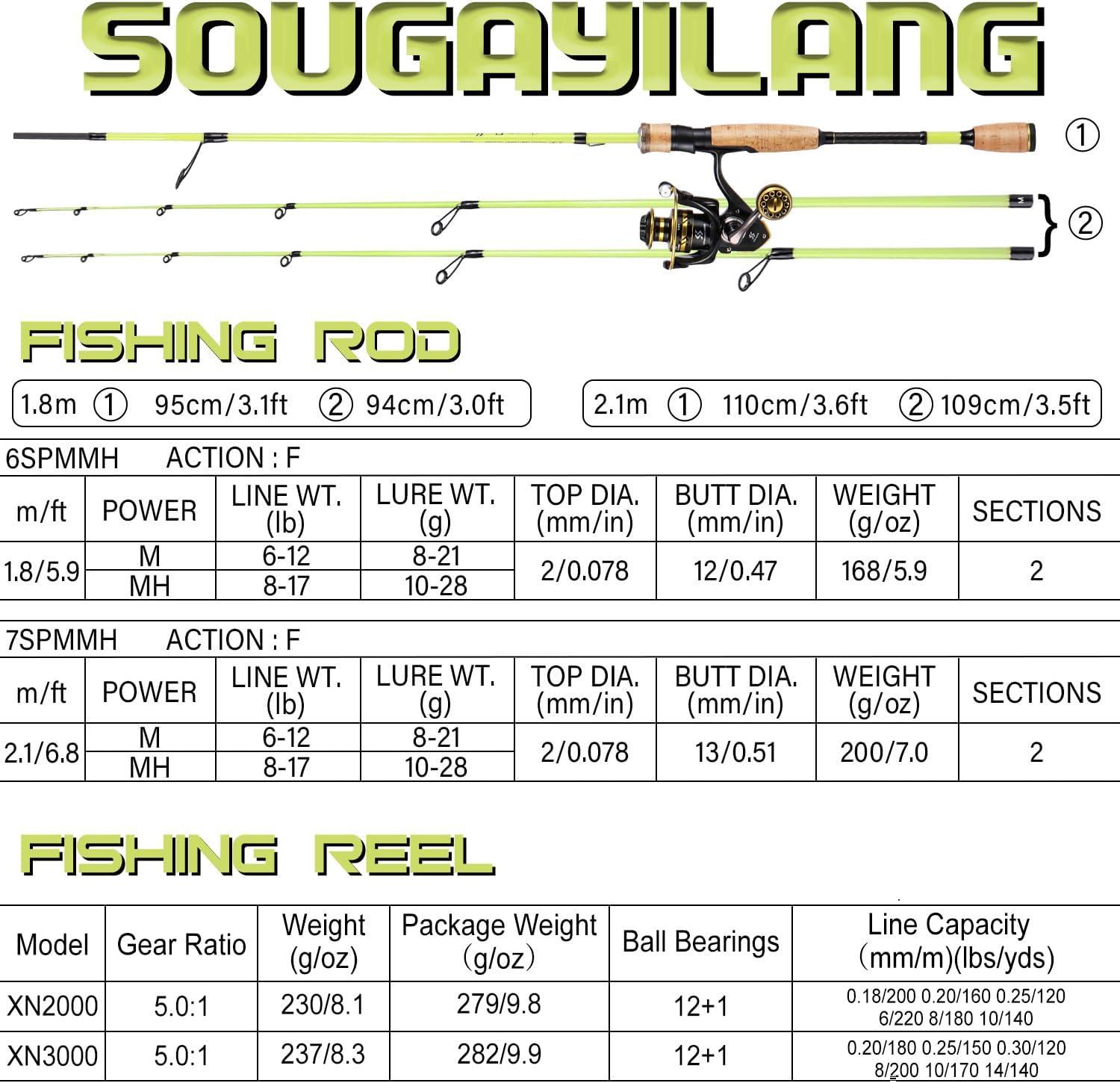 image:imageSougayilang Fishing Rod and Reel Combo Stainless Steel Guides Fishing Pole with Spinning Reel Combo for Saltwater and FreshwaterYellow MMH Twin Tips