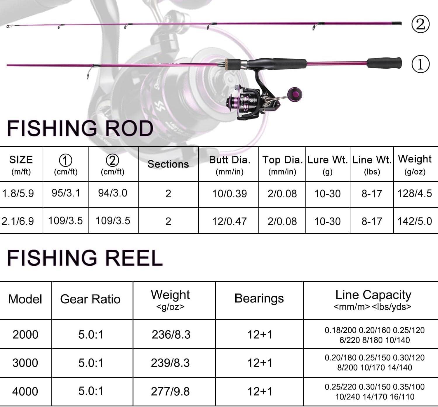 image:imageSougayilang Fishing Rod and Reel Combo Stainless Steel Guides Fishing Pole with Spinning Reel Combo for Saltwater and Freshwaterpurple Medium