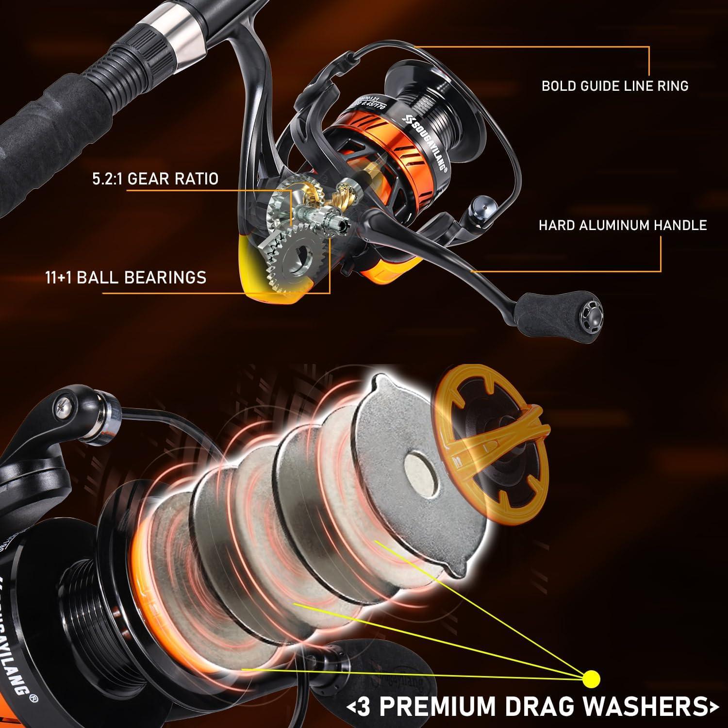 image:imageSougayilang Progressive Glass Fishing Rods Combo with Spinning Reel Strong 100 Phenolic Glass Blanks 2Pcs Pole70 with 4000 Size ReelRed