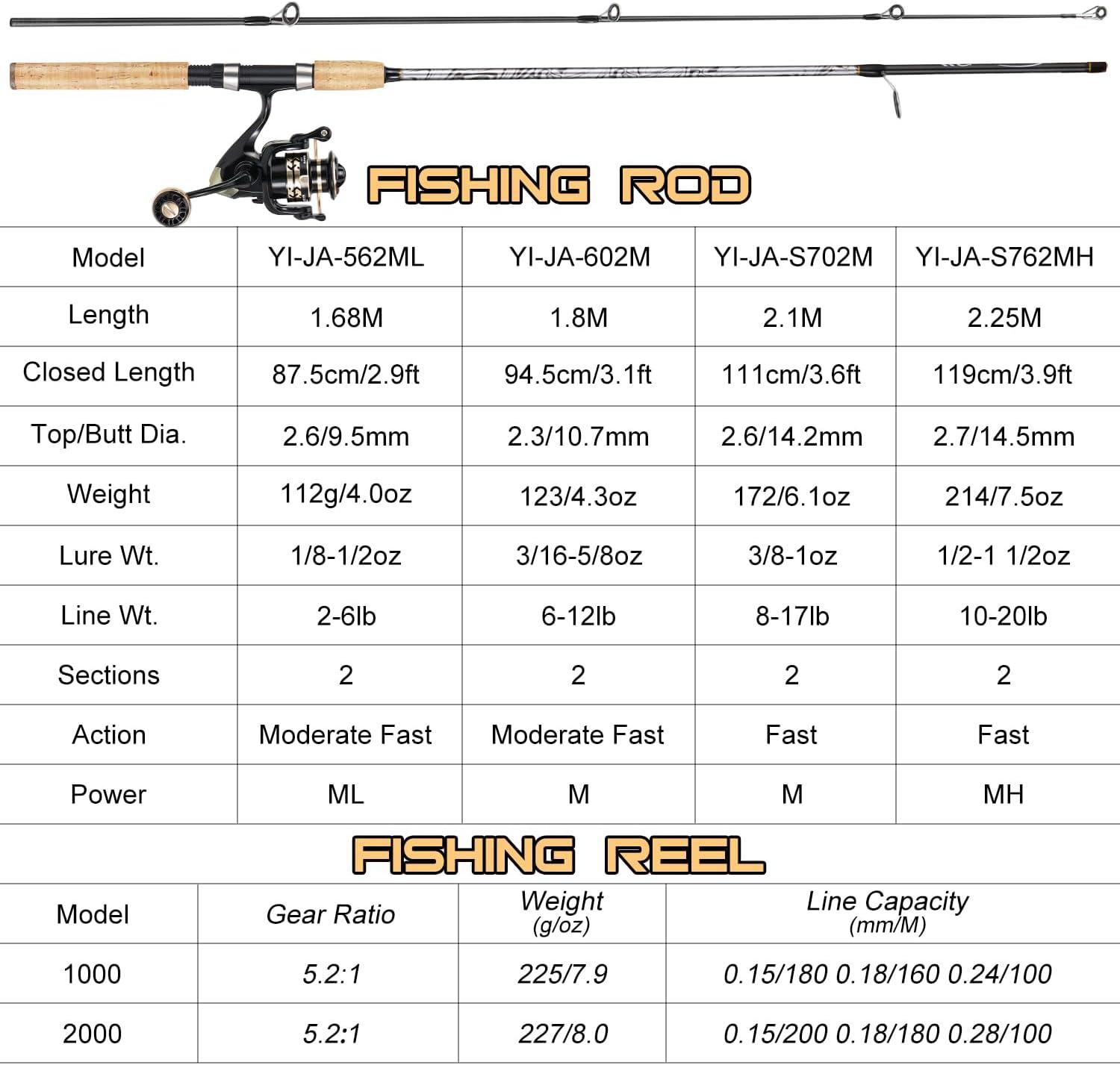image:imageSougayilang Reel and Fishing Rod Combo Fiberglass Fishing Pole with Durable PCork Rod Handle Lightweight Graphite Frame76 MH Fast with 2000 Reel
