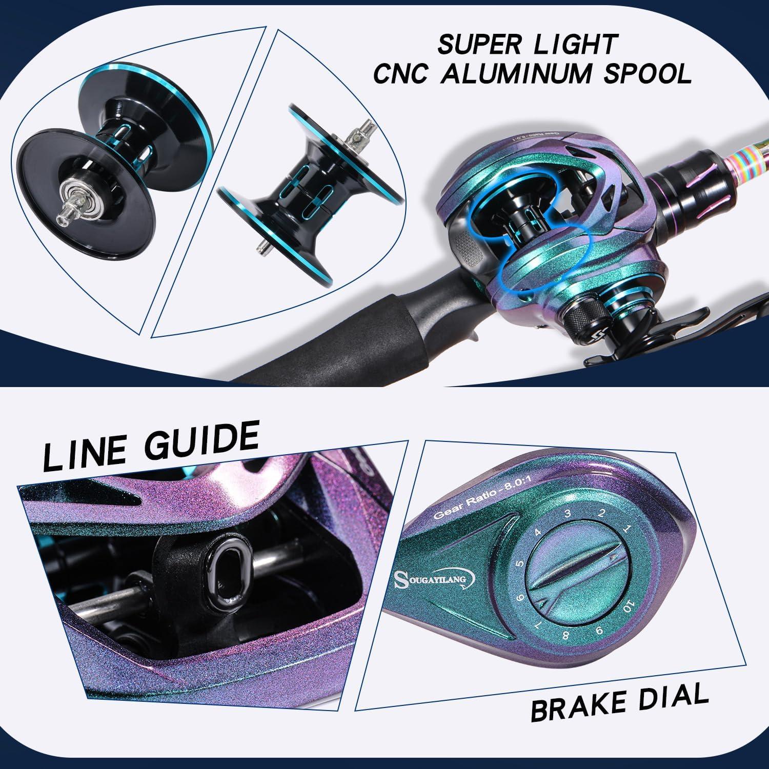 image:imageSougayilang Spinning Fishing Reel Rod Combo Two Pieces Colorful Poratble Light Weight Fishing Rod with Powerful Fishing Gear for Freshwater SaltwaterCasting ComboLeft Hand
