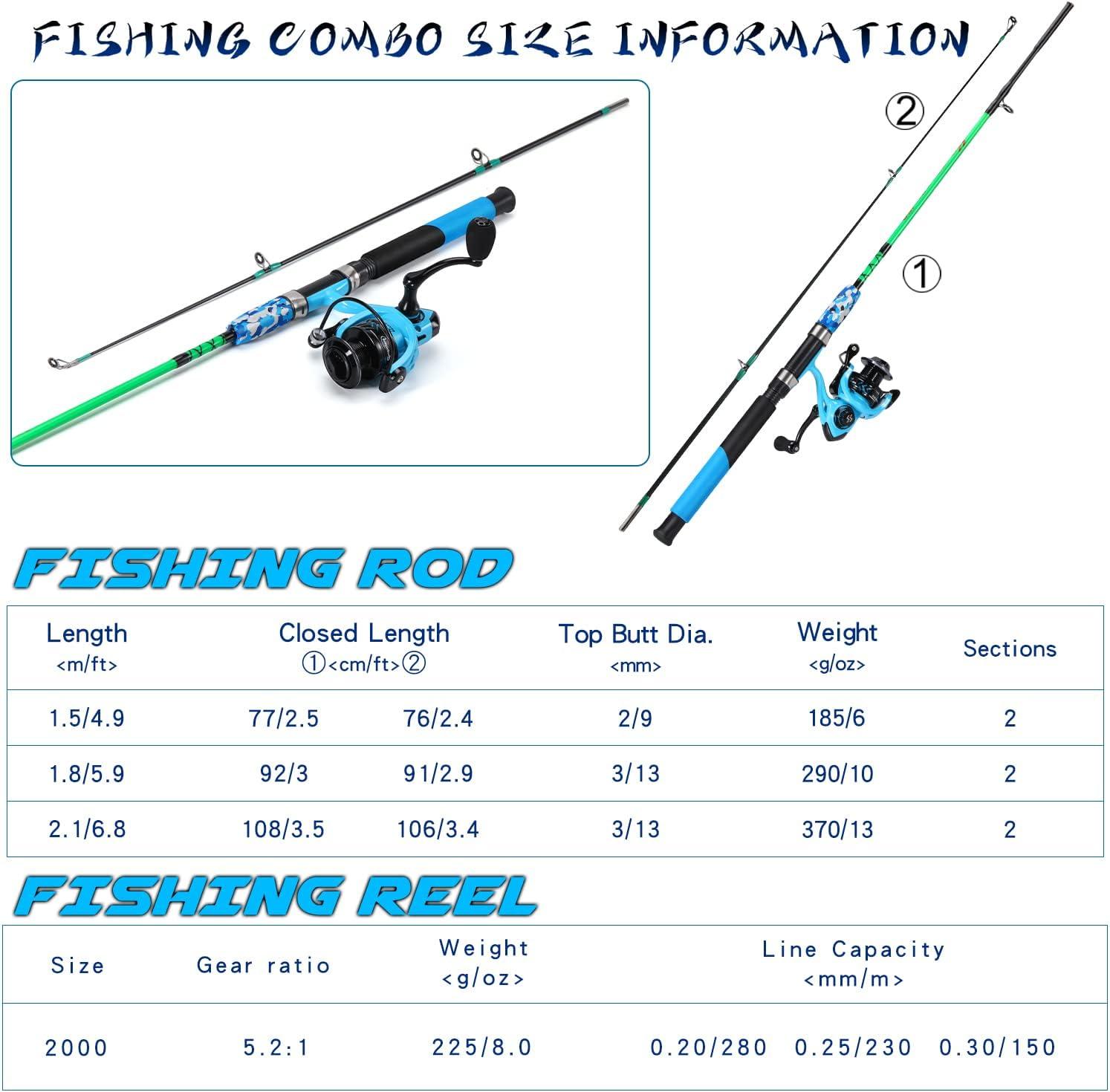 image:imageSougayilang Spinning Reel and 2Piece Fishing Rod Combo Durable Graphite amp Fiberglass Rod SplitGrip Cork HandleRightLeft Handle PositionBlue