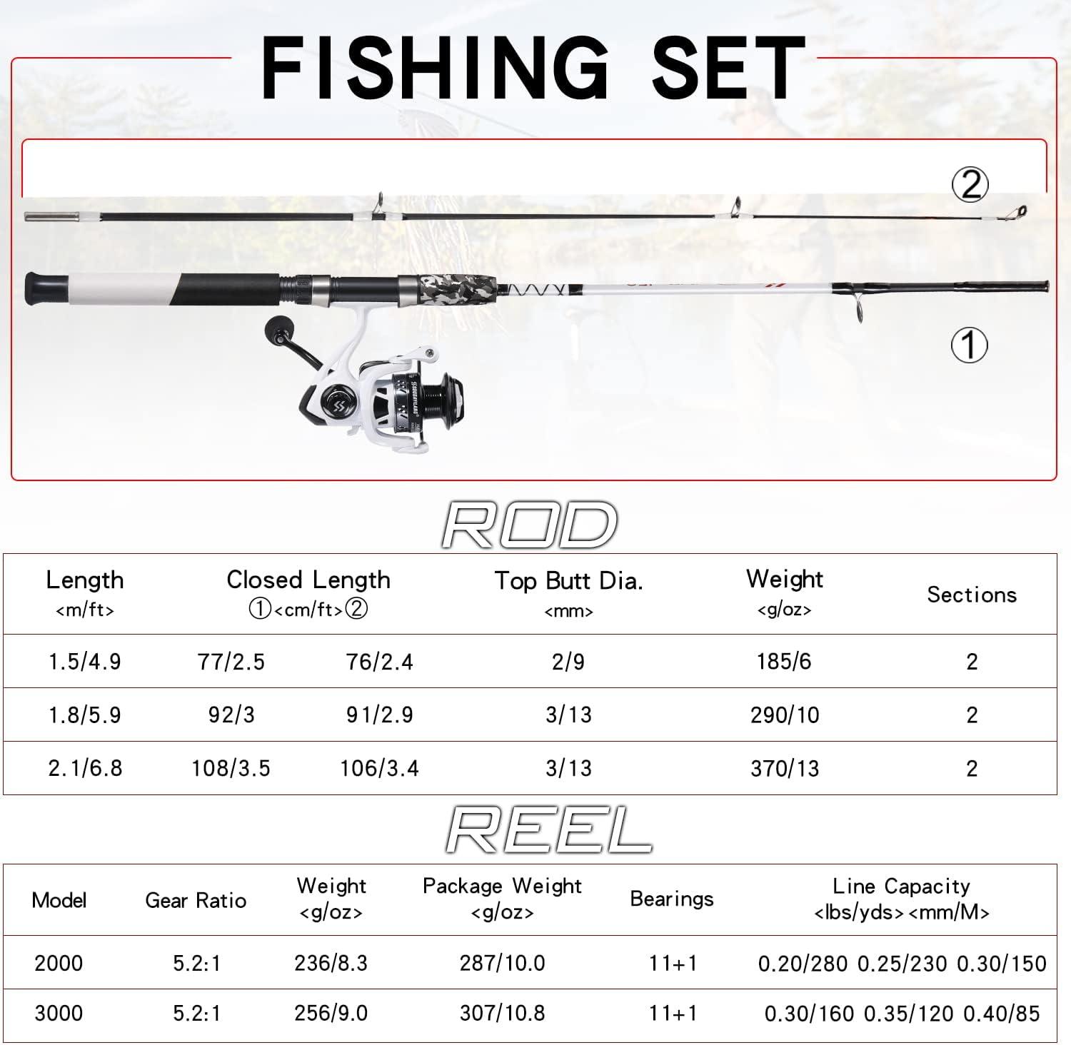 image:imageSougayilang Spinning Reel and 2Piece Fishing Rod Combo Durable Graphite amp Fiberglass Rod SplitGrip Cork HandleRightLeft Handle PositionWhite