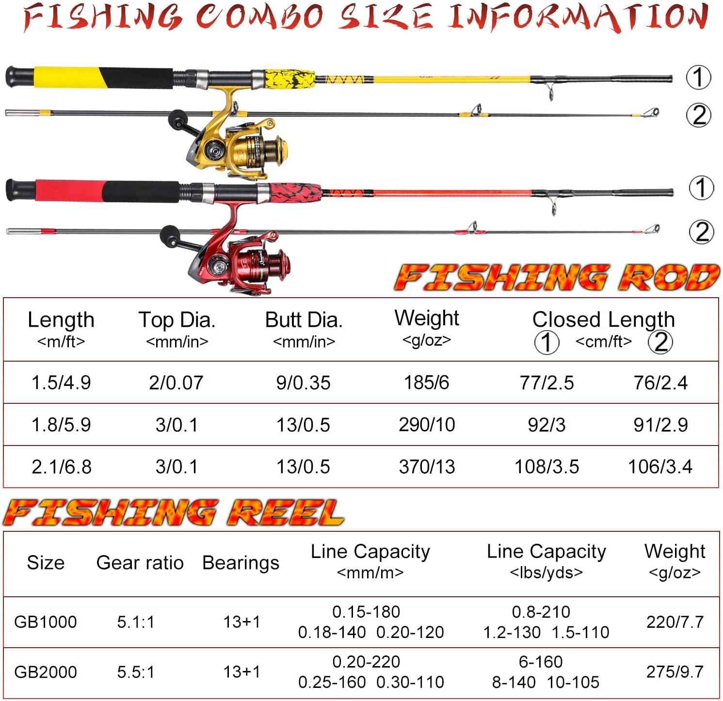 image:imageSougayilang Spinning Reel and 2Piece Fishing Rod Combo Durable Graphite amp Fiberglass Rod SplitGrip Cork HandleRightLeft Handle PositionYellow