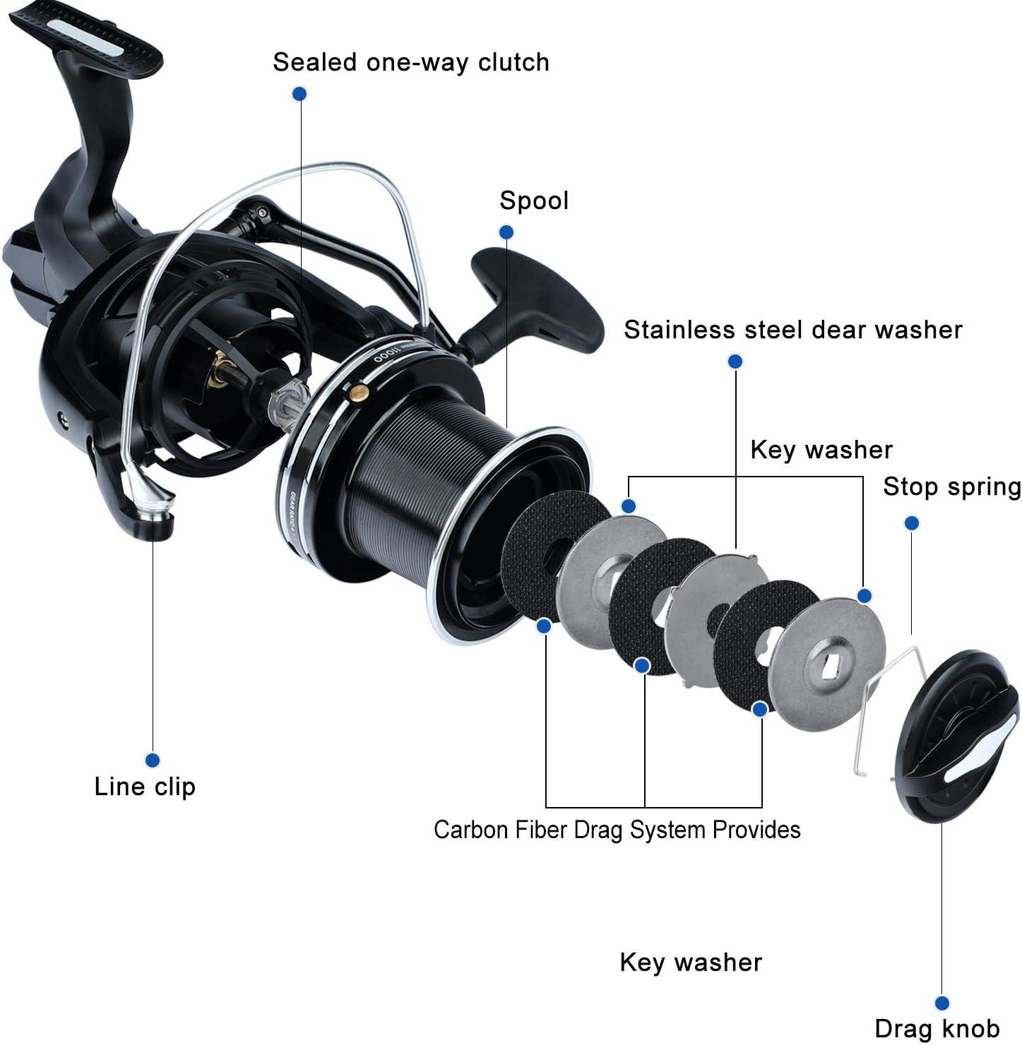 image:imageSougayilang 100001200014000 Surf Spinning Reel 131 Stainless Bearings for Ultra Smooth Drag Powerful Saltwater Fishing Reel for Heavy Duty Surf CastingBlack