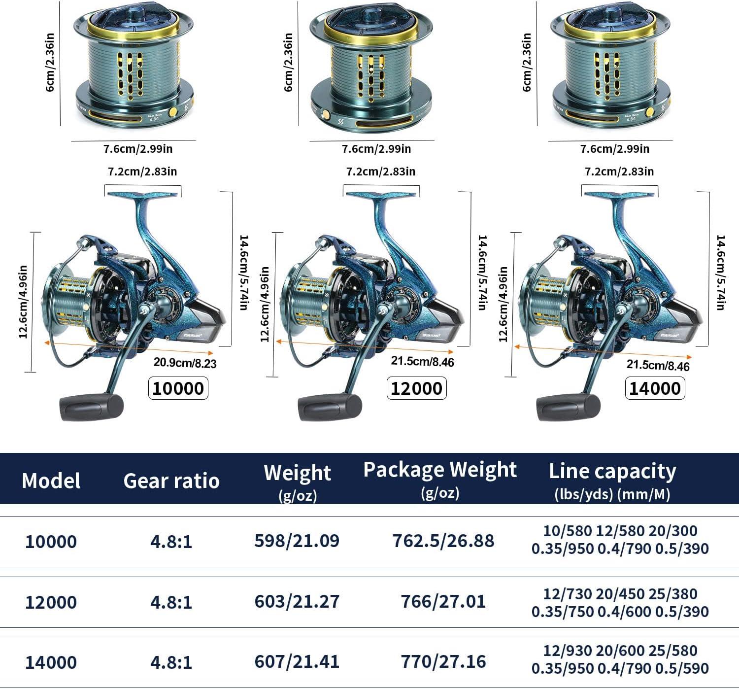 image:imageSougayilang 100001200014000 Surf Spinning Reel 131 Stainless Bearings for Ultra Smooth Drag Powerful Saltwater Fishing Reel for Heavy Duty Surf CastingGreen
