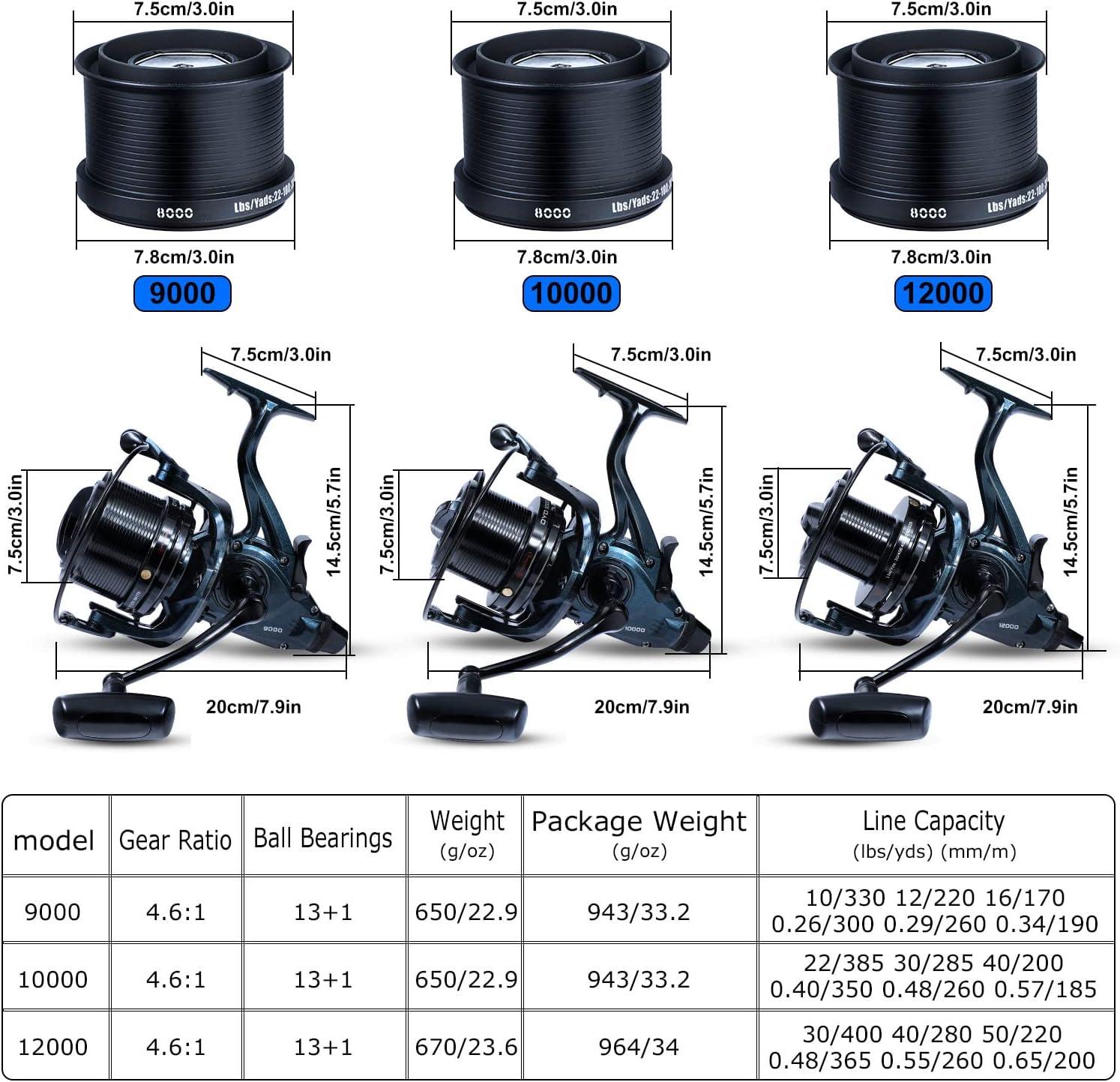 image:imageSougayilang 100001200014000 Surf Spinning Reel 131 Stainless Bearings for Ultra Smooth Drag Powerful Saltwater Fishing Reel for Heavy Duty Surf CastingBlack