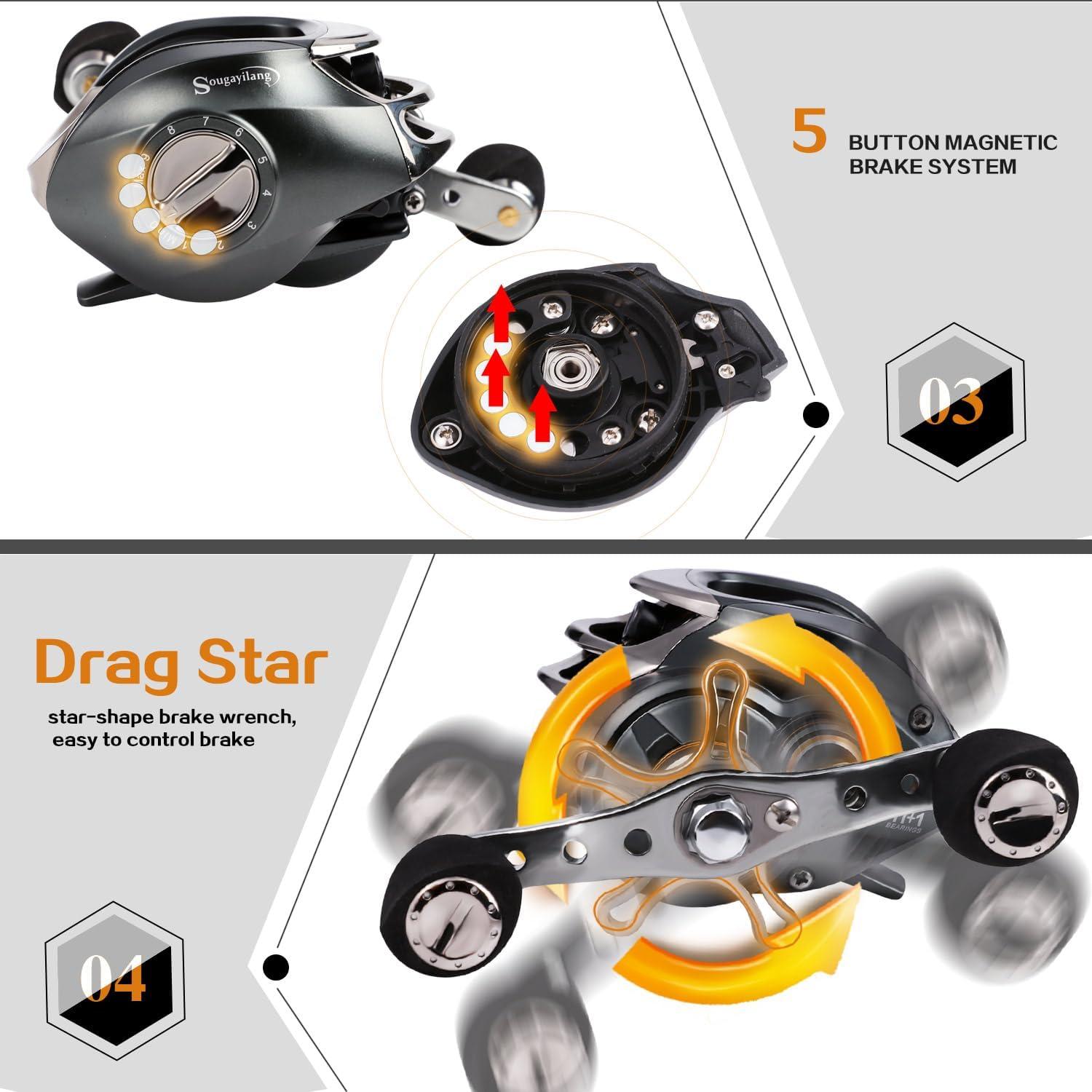 image:imageSougayilang Baitcasting Fishing Reel 111 Shielded Bearings 18LB Carbon Fibre Drag 701 BaitcstersMagnetic Brake System Fishing ReelLefthand