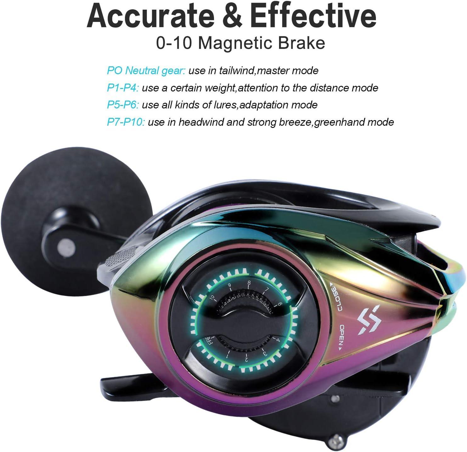 image:imageSougayilang Baitcasting Fishing Reel High Speed Baitcaster with 91 Ball Bearings Gear Ratio 801 Magnetic Brake System Power Handle Casting ReelsColorful Left Handed