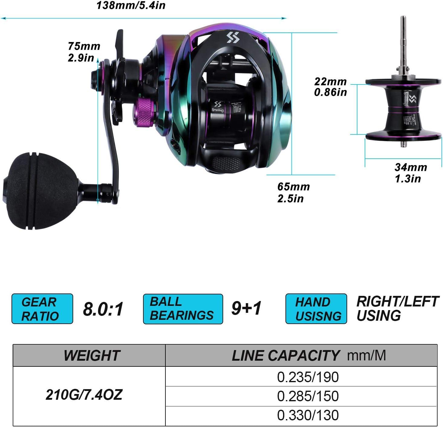 image:imageSougayilang Baitcasting Fishing Reel High Speed Baitcaster with 91 Ball Bearings Gear Ratio 801 Magnetic Brake System Power Handle Casting ReelsColorful Left Handed