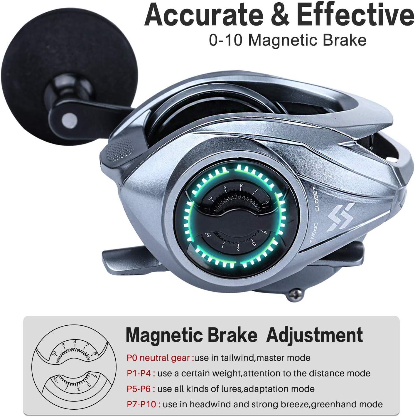image:imageSougayilang Baitcasting Fishing Reel High Speed Baitcaster with 91 Ball Bearings Gear Ratio 801 Magnetic Brake System Power Handle Casting ReelsGray Right Handed