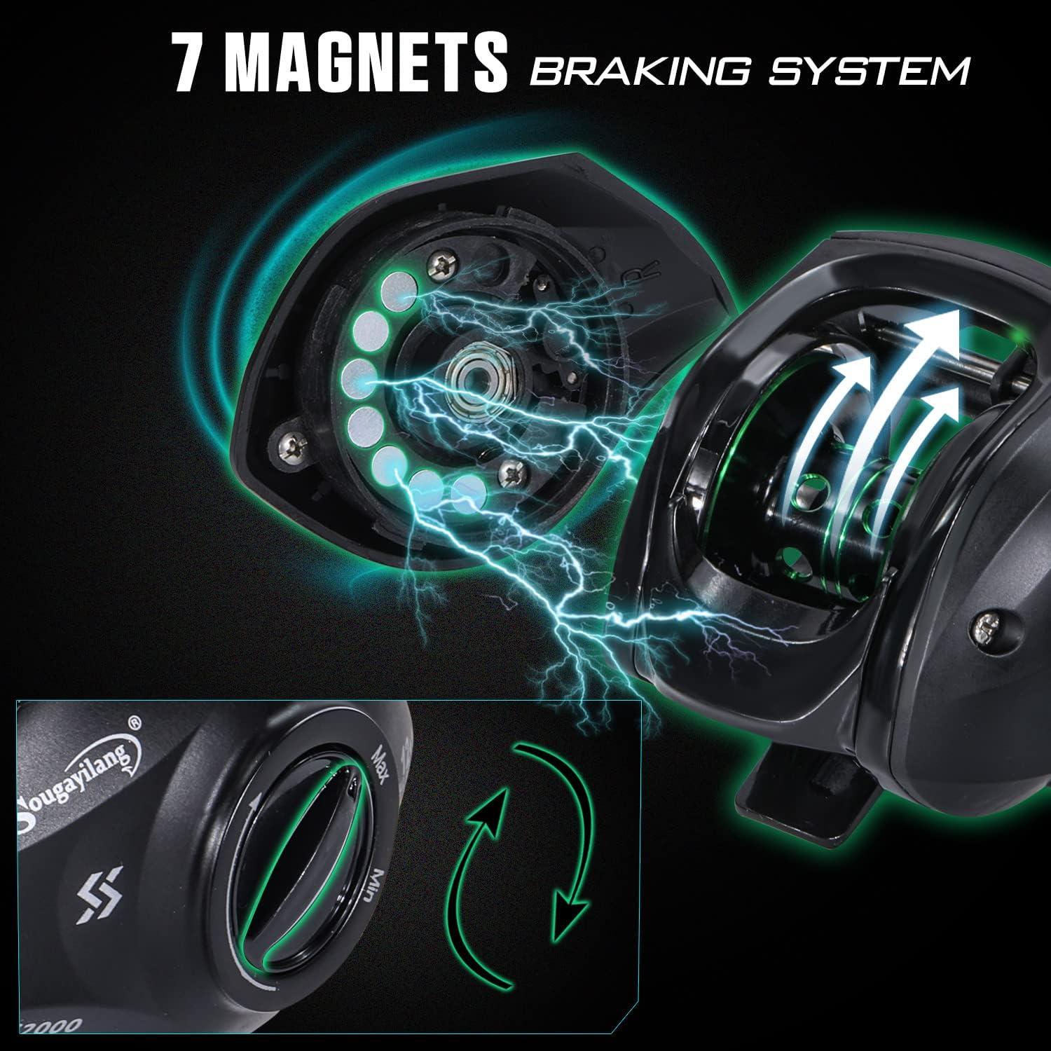 image:imageSougayilang Baitcasting Fishing Reel with 9 1 AntiReverse Ball Bearings 811 HighSpeed Gear Ratio Casting ReelGreen Right Handed