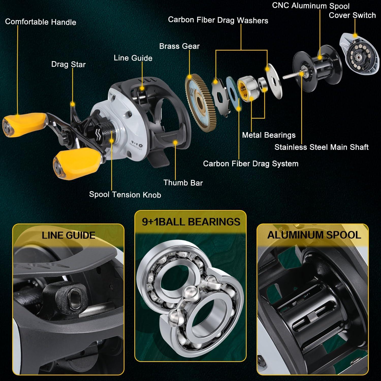 image:imageSougayilang Baitcasting Reel 18LB Carbon Fiber Drag 711 Baitcasters Hightech Innovation Baitcast Fishing ReelsOrangeRight Handed