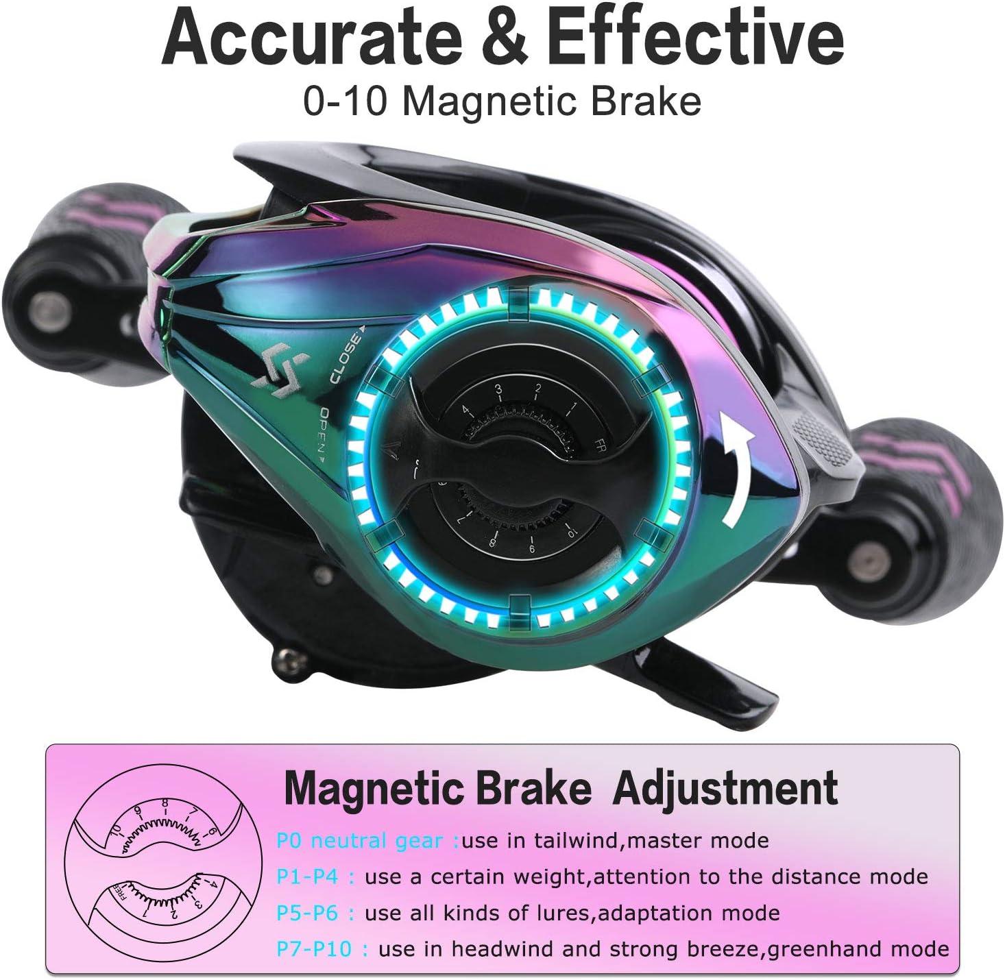 image:imageSougayilang Baitcasting Reels Colorful Fishing Reel 801731 Gear Ratios 91 BB Magnetic Braking SystemBLeft Handed