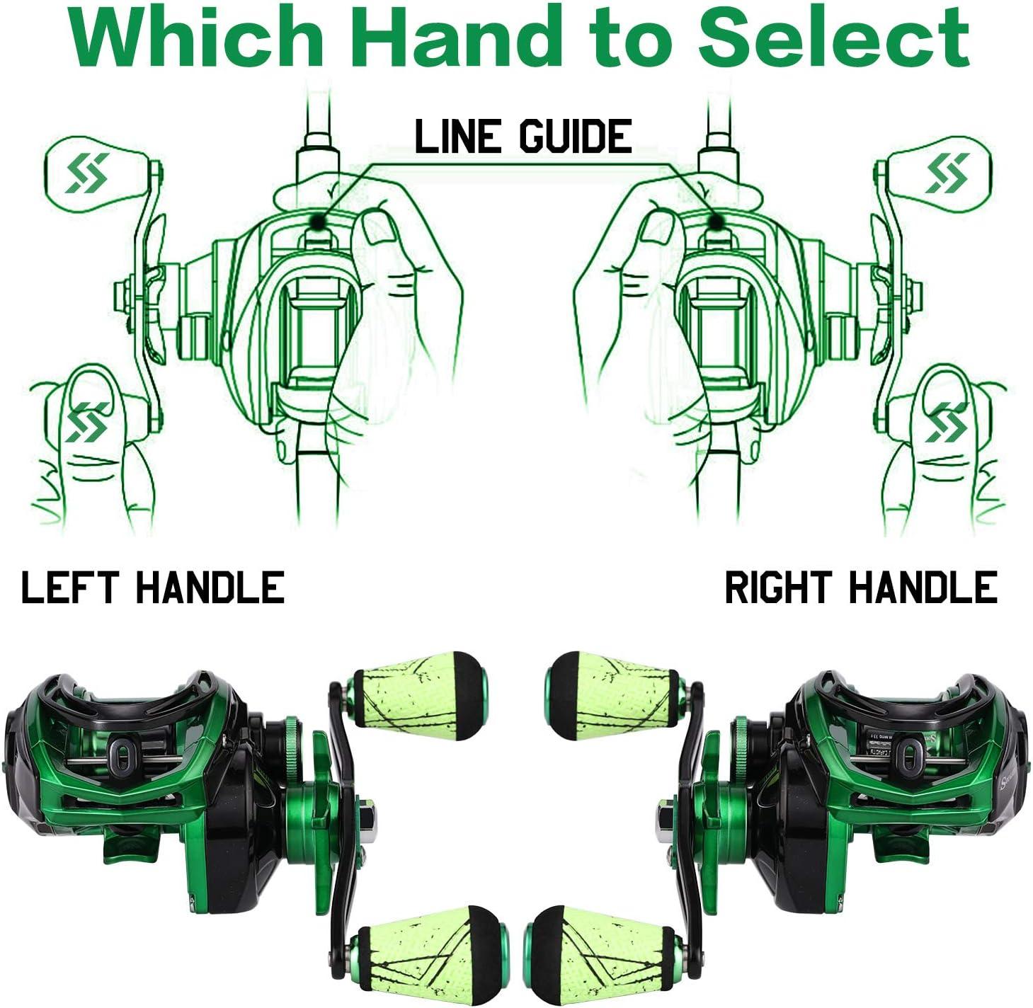 image:imageSougayilang Baitcasting Reels Colorful Fishing Reel 801731 Gear Ratios 91 BB Magnetic Braking SystemGreen Left Handed