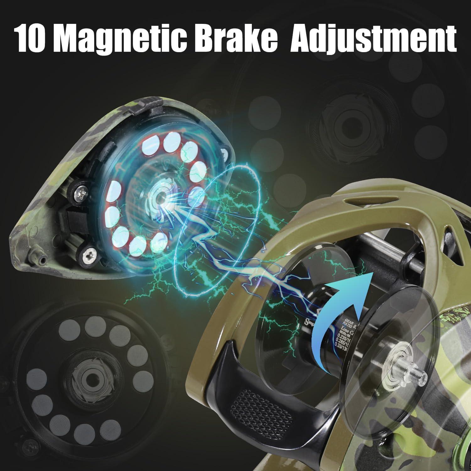 image:imageSougayilang Camo Baitcasting Reel 18LB Carbon Fiber Drag Baitcaster Fishing Reels Buttery Smooth 801 Gear Ratio91 Magnetic Braking System Casting ReelRight Handle