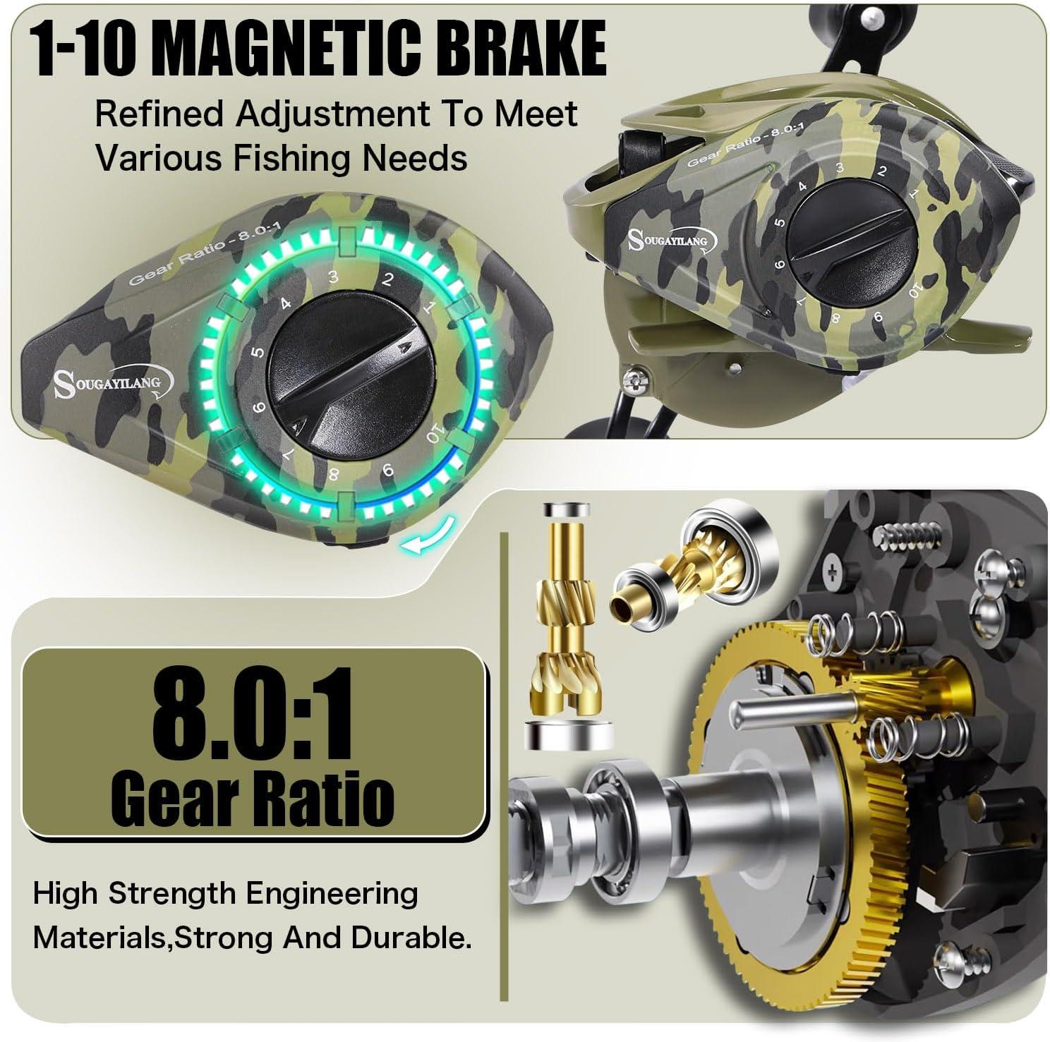 image:imageSougayilang Camo Baitcasting Reel 18LB Carbon Fiber Drag Baitcaster Fishing Reels Buttery Smooth 801 Gear Ratio91 Magnetic Braking System Casting ReelRight Handle