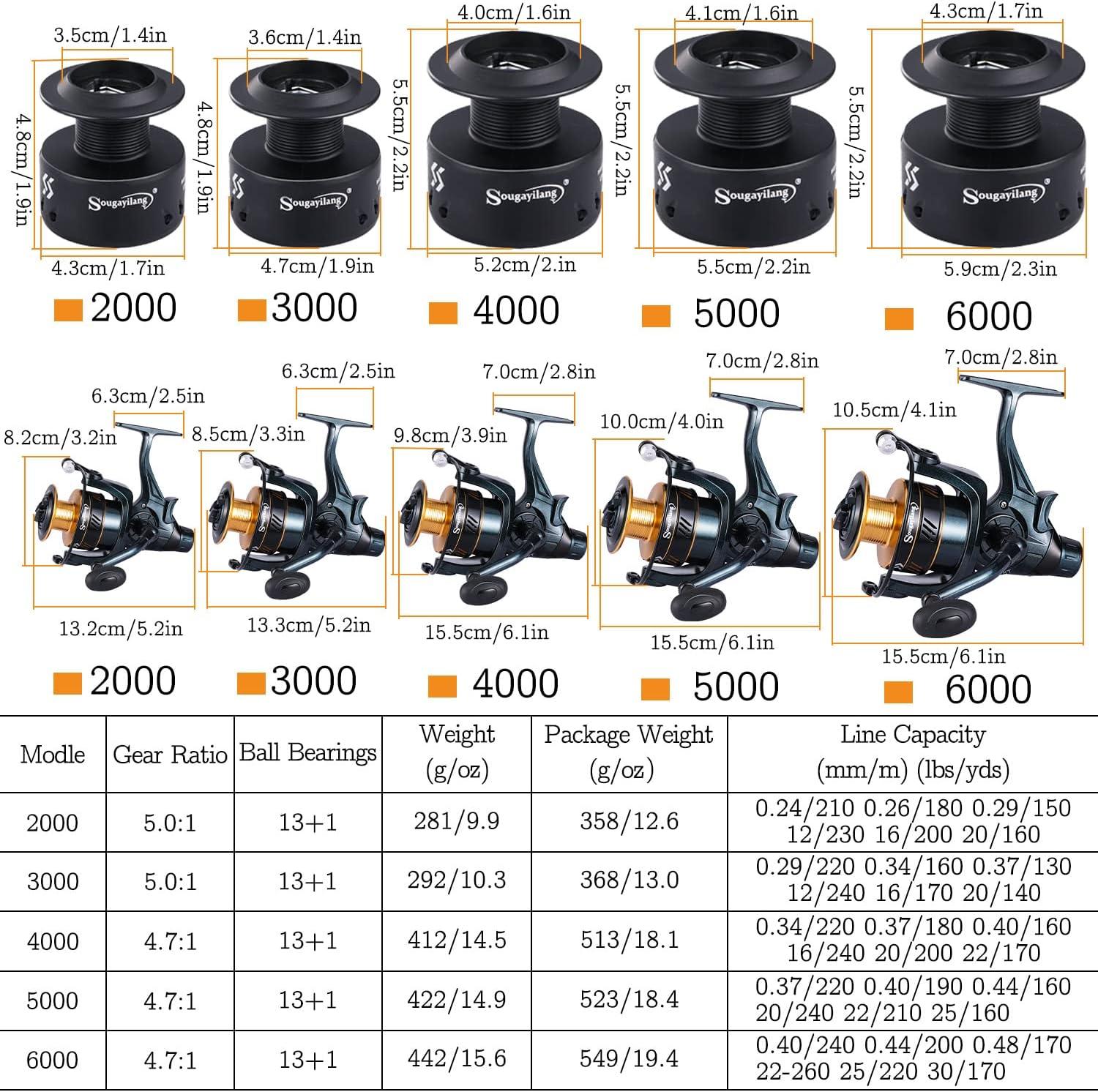 image:imageSougayilang Carp Fishing Reel 131 Stainless Steel BB Bait Feeder Spinning Reel for Freshwater and SaltwaterKT