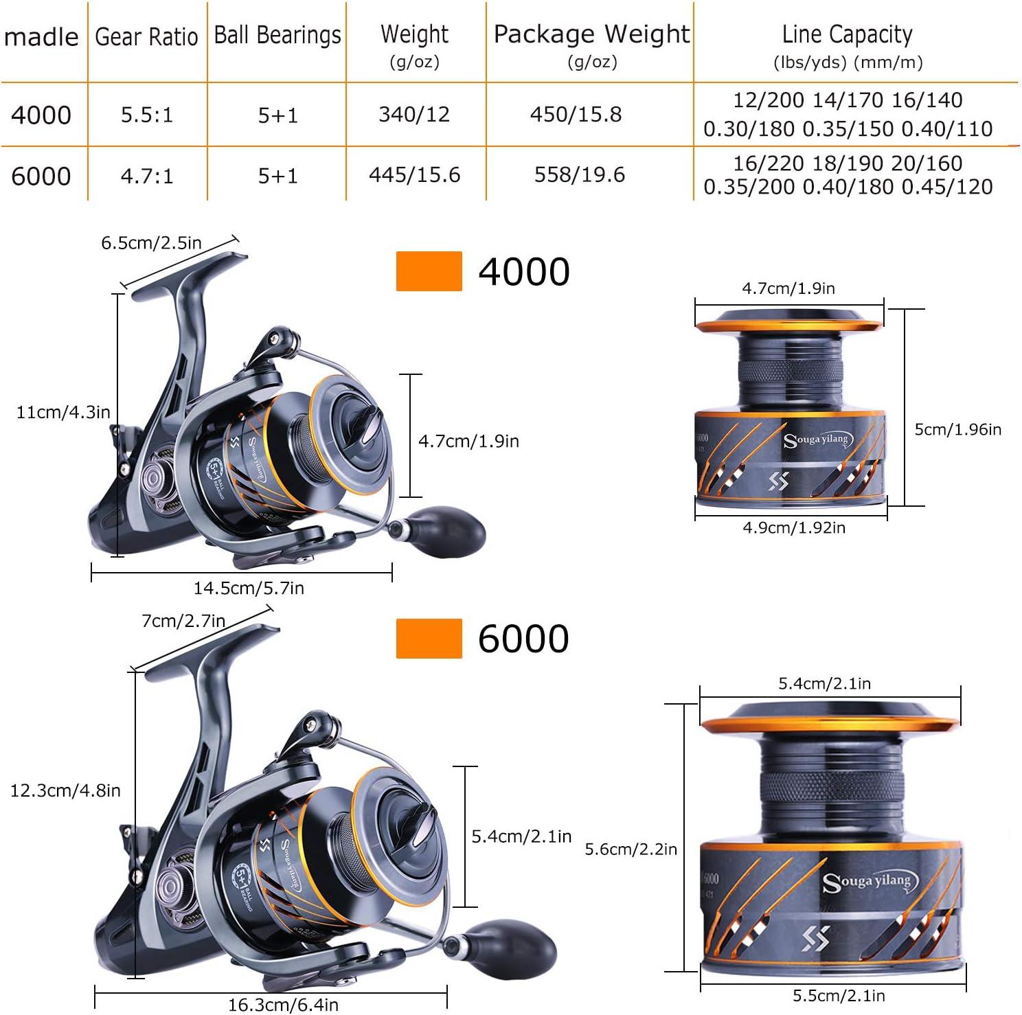 image:imageSougayilang Carp Fishing Reel51 Shielded Stainless Steel BBCarbon Fiber Drag Carp Reels for Saltwater or Freshwater Spinning Reels Fishing ReelsABDM4000