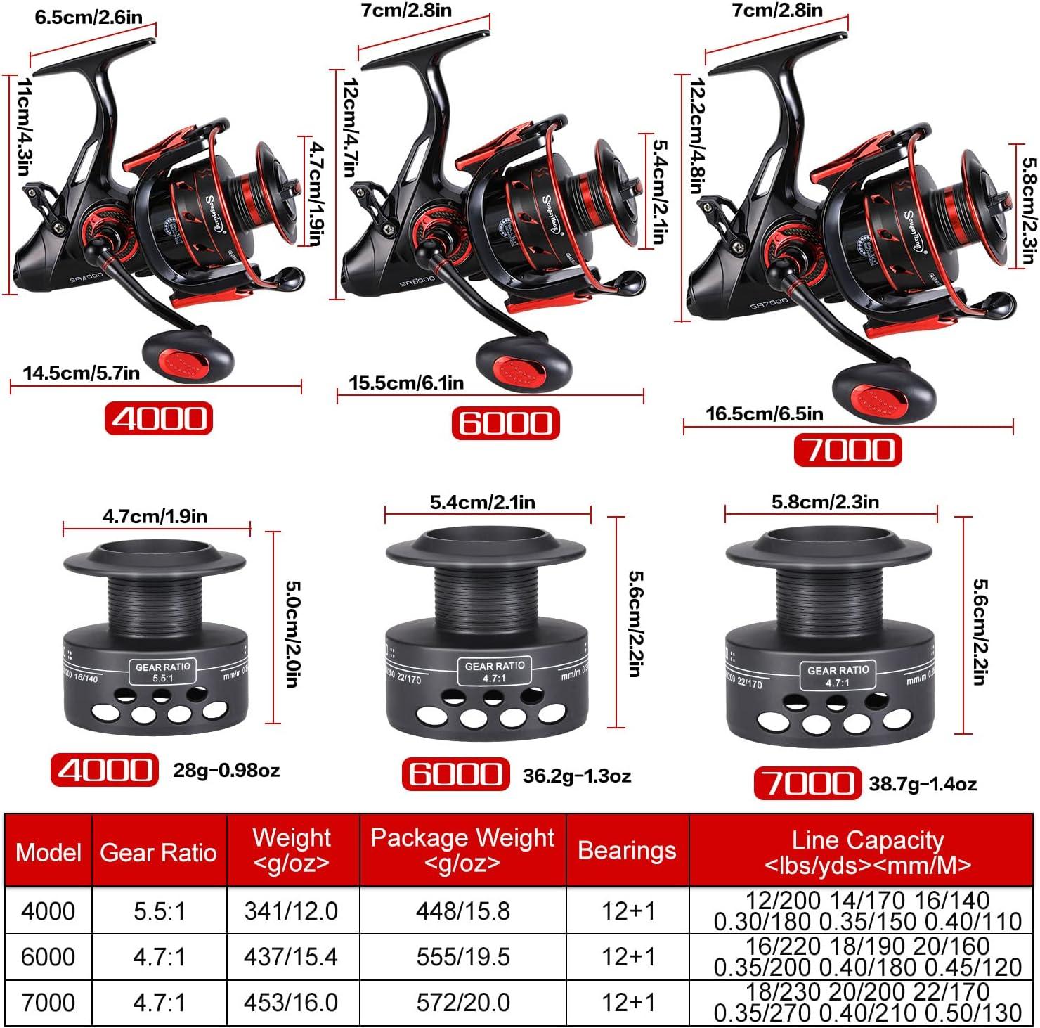 image:imageSougayilang Carp Spinning Reel Carbon Fiber Drag for Fishing Action Bait Feeder Standard Fishing Reel Runner for FreshwaterSA6000