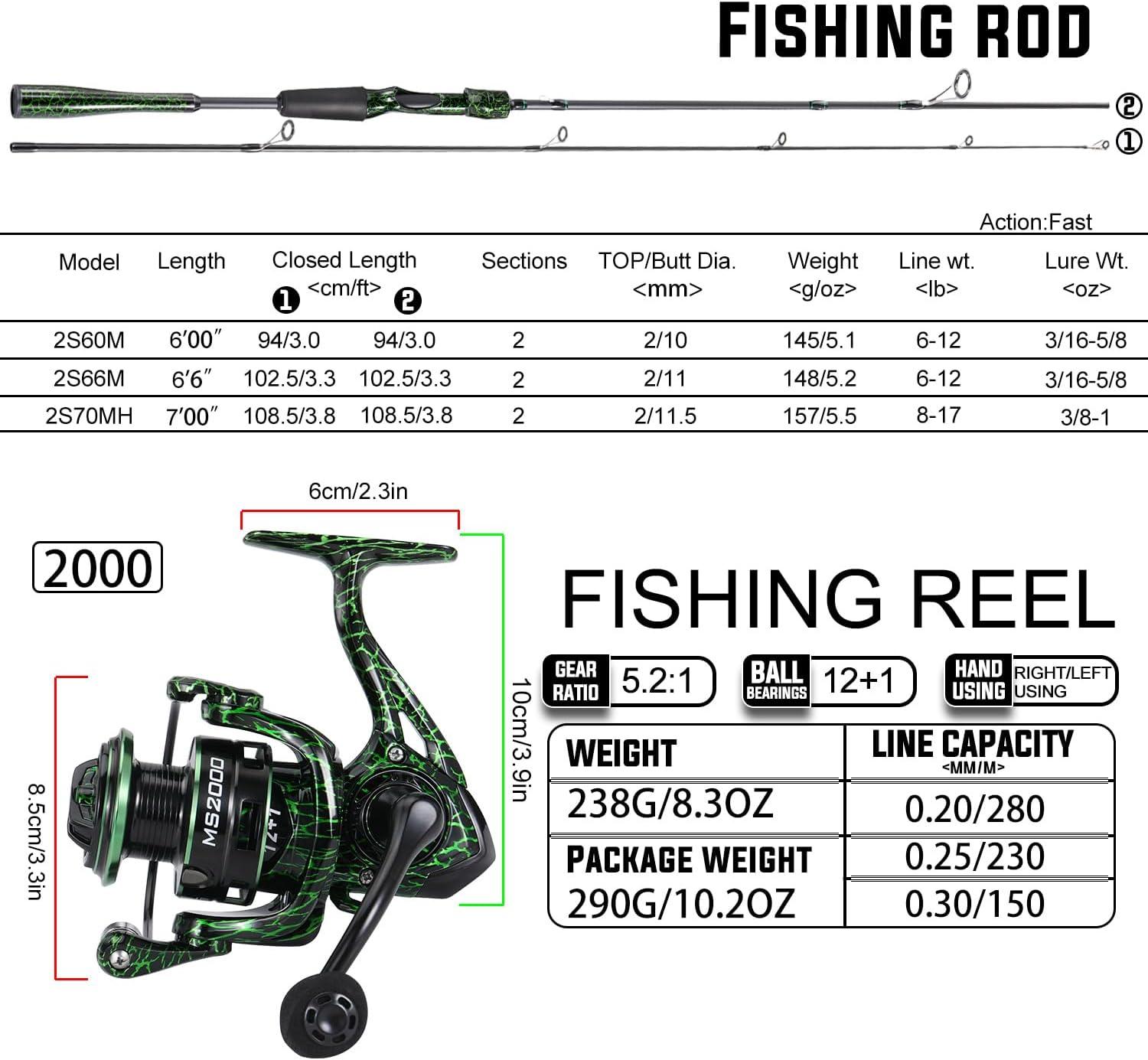 image:imageSougayilang Casting Fishing Rod Combos IM6 Graphite 2Pc Blanks AntiReverse Baitcasting Reel Stainless Steel Guides70 Medium Heavy Fast 2piece