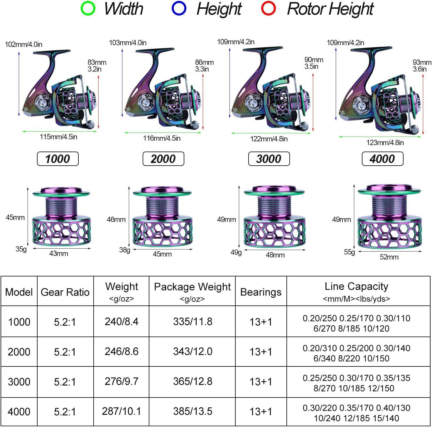 image:imageSougayilang Colorful Fishing Reel 13 1 BB Light Weight Ultra Smooth Powerful Spinning Reels with CNC Line Management Graphite Frame for FreshwaterLY2000