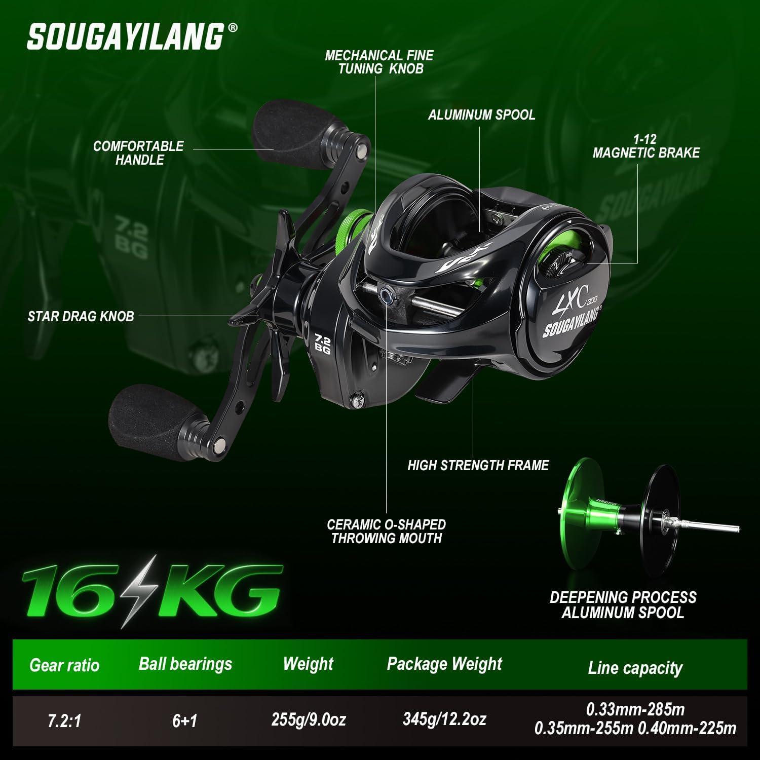 image:imageSougayilang Cool Low Profile Baitcaster Reel 300 Size 721 Gear Ratio 16lbs Max Drag Ultra Smooth for Catfish Musky BassGreenLXC300 Left Handed