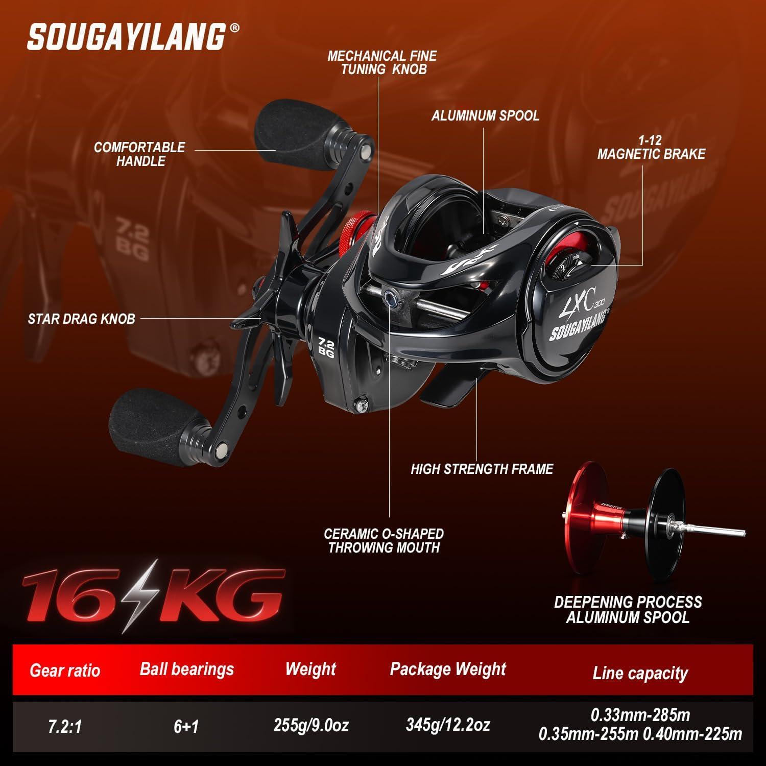 image:imageSougayilang Cool Low Profile Baitcaster Reel 300 Size 721 Gear Ratio 16lbs Max Drag Ultra Smooth for Catfish Musky BassRedLXC300 Left Handed