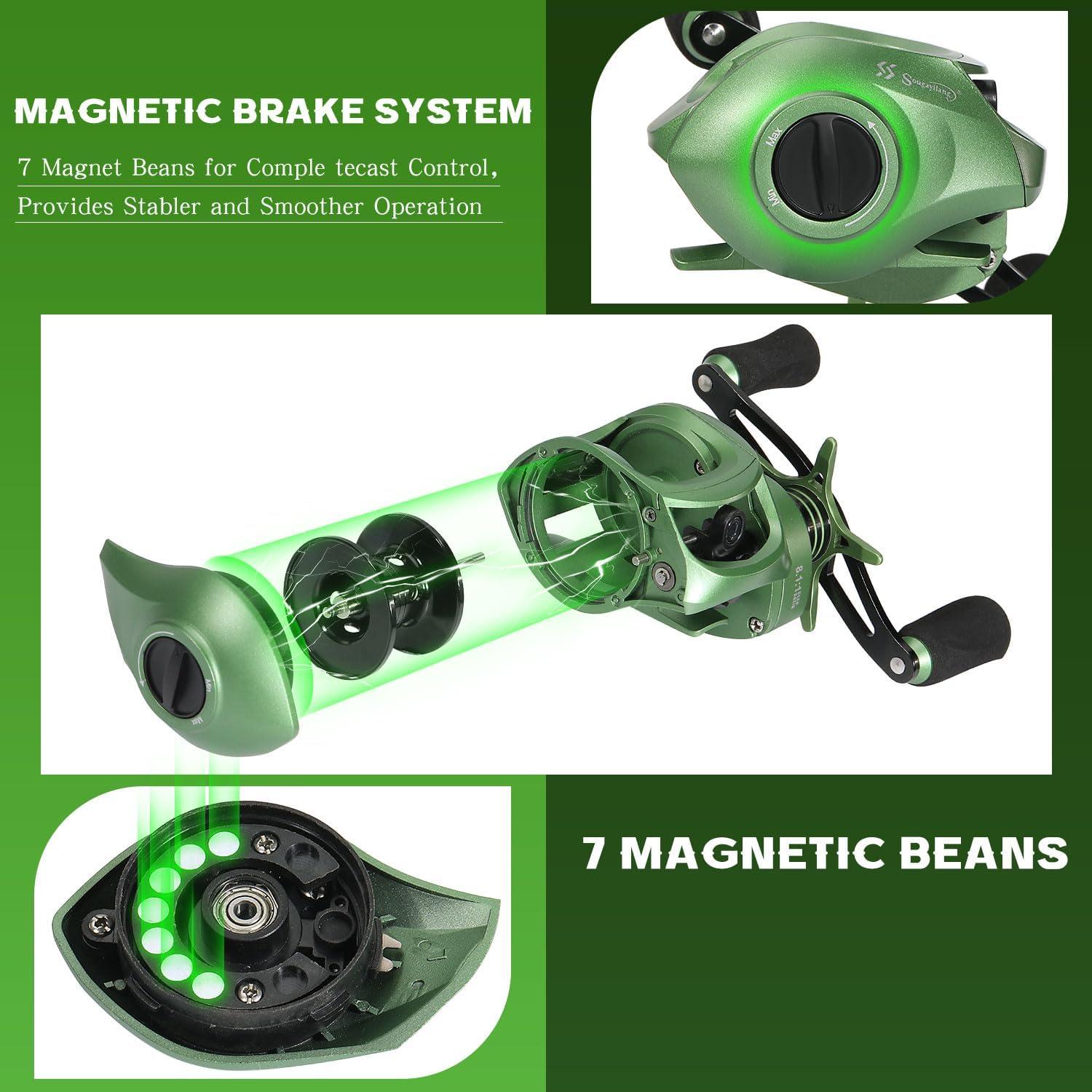 image:imageSougayilang Fishing Baitcasting Reel Baitcaster Fishing Reels with 91BBMagnetic Braking SystemGreenRight Handed